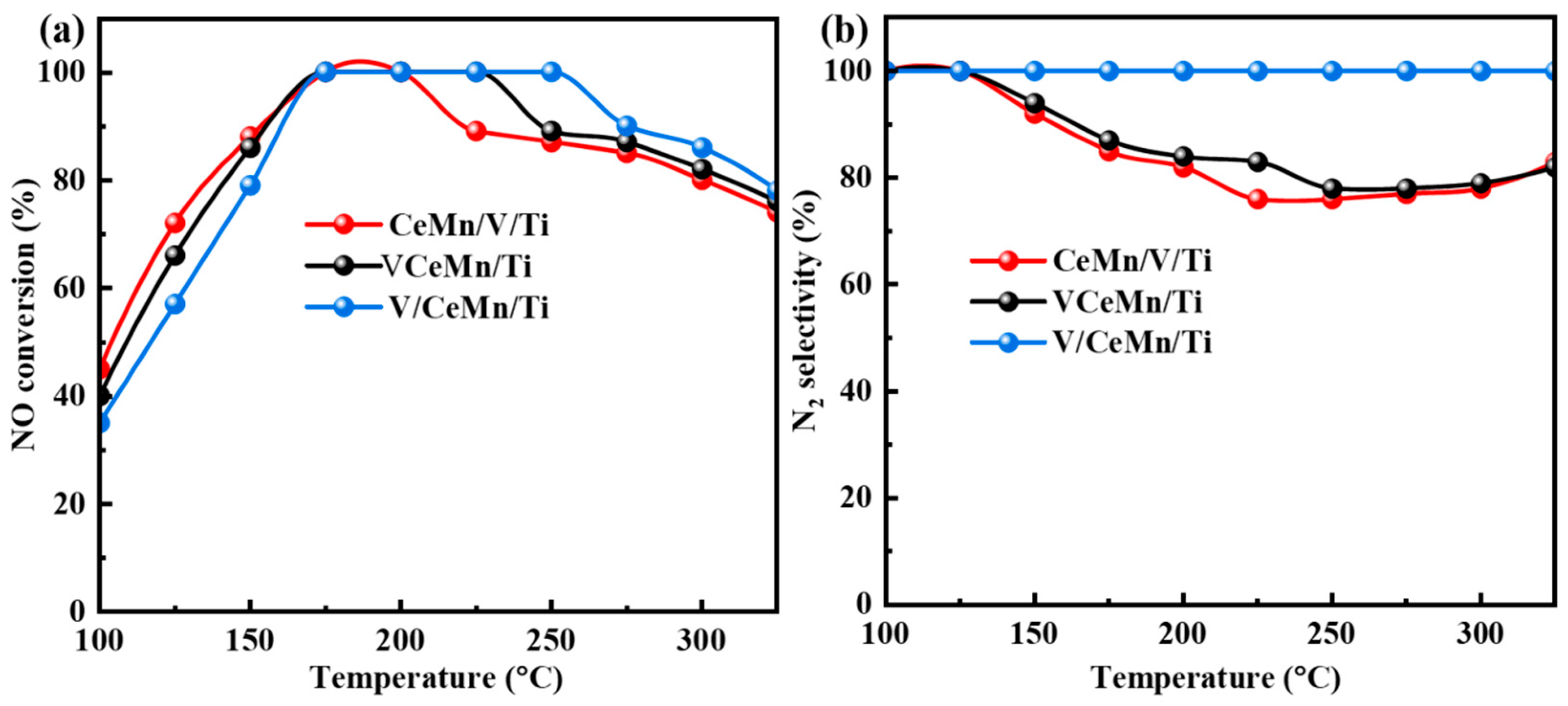 Catalysts 14 00131 g001