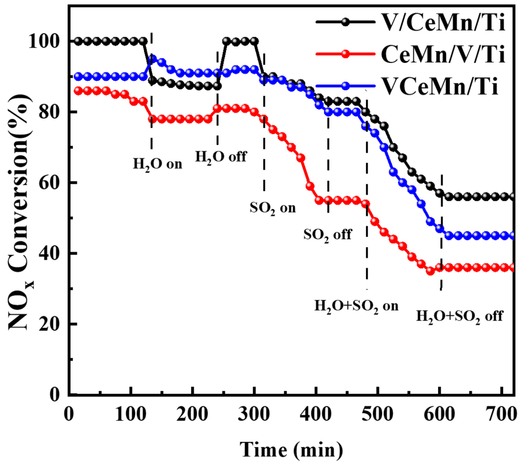 Catalysts 14 00131 g002