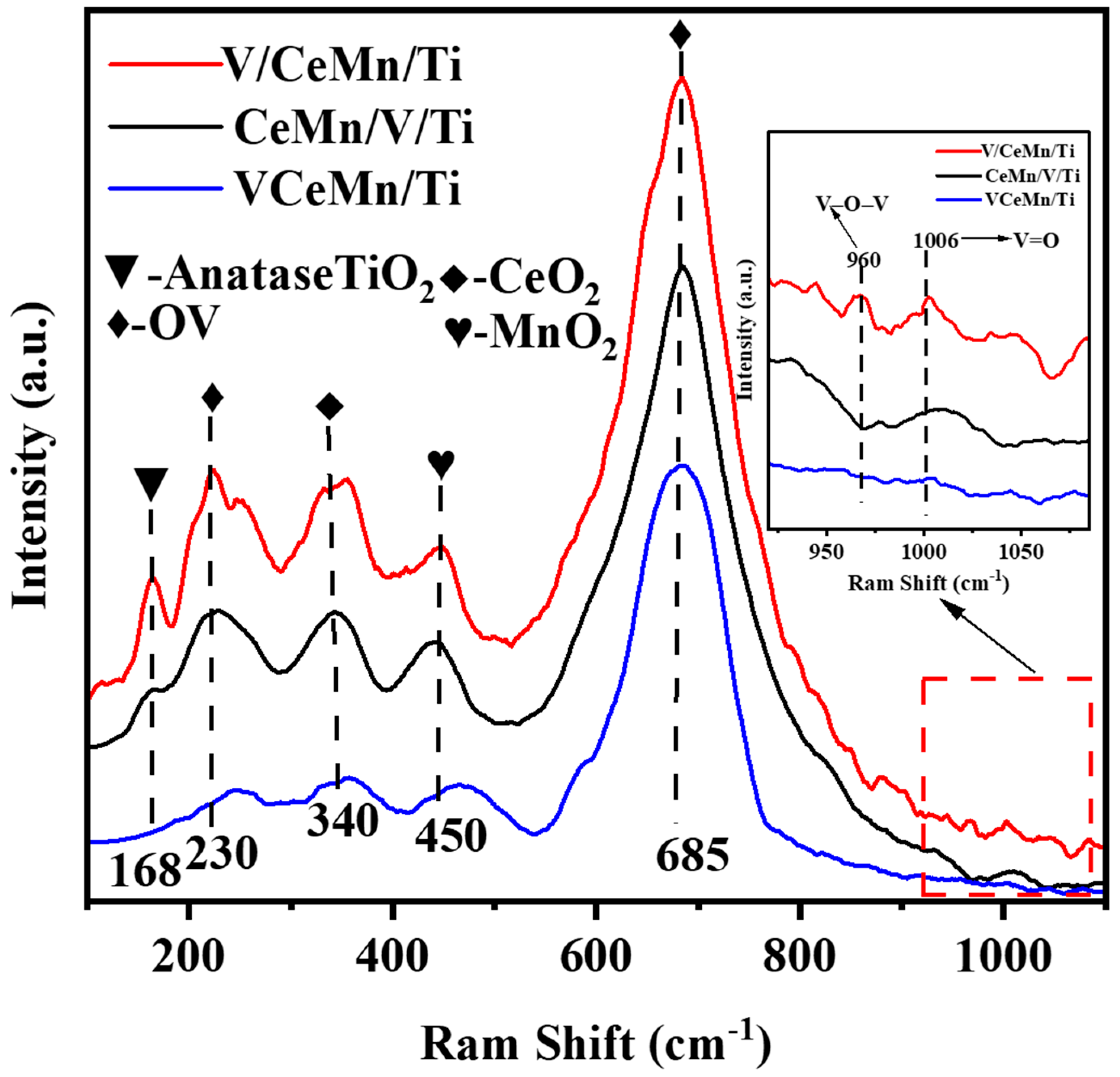 Catalysts 14 00131 g004
