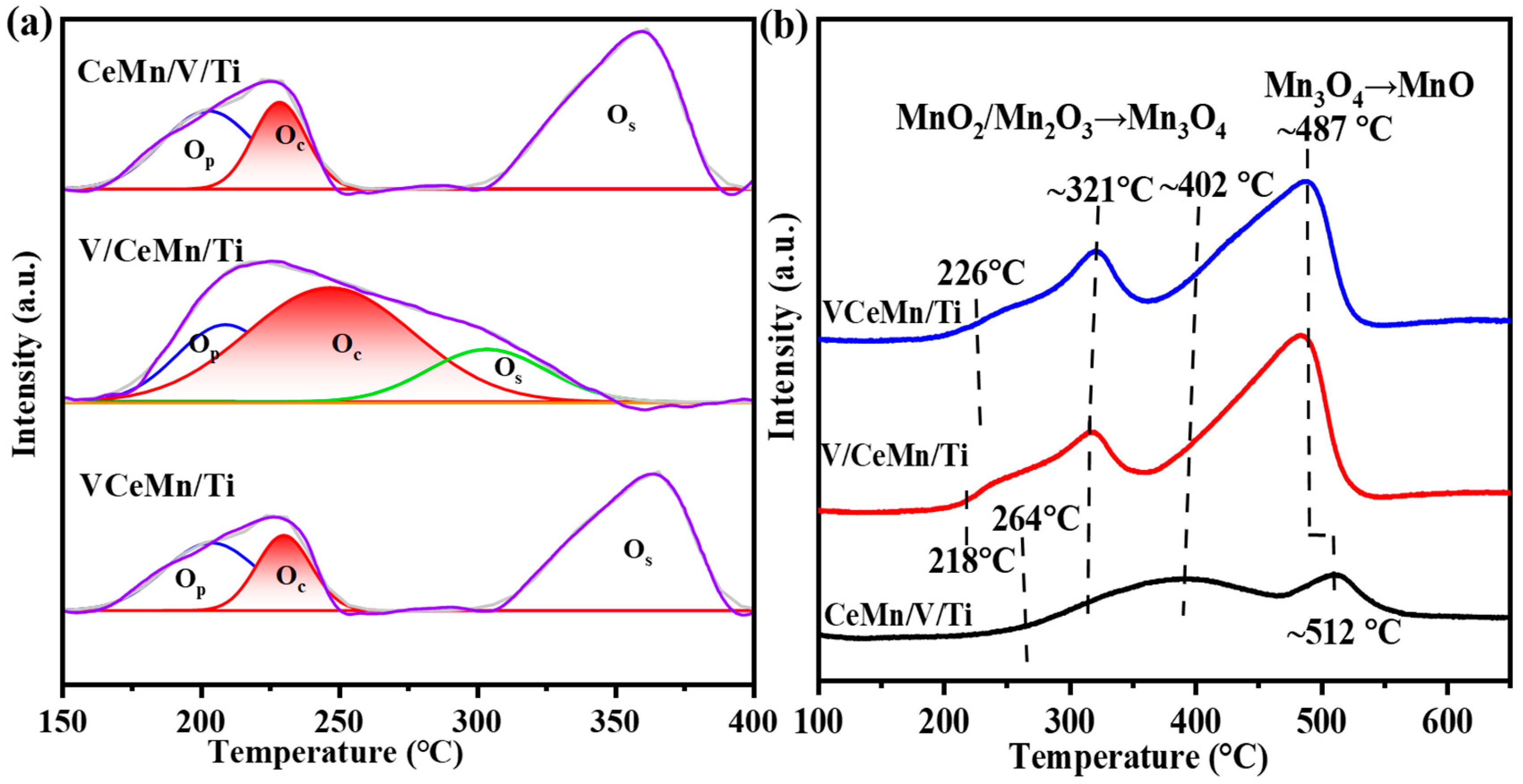 Catalysts 14 00131 g006