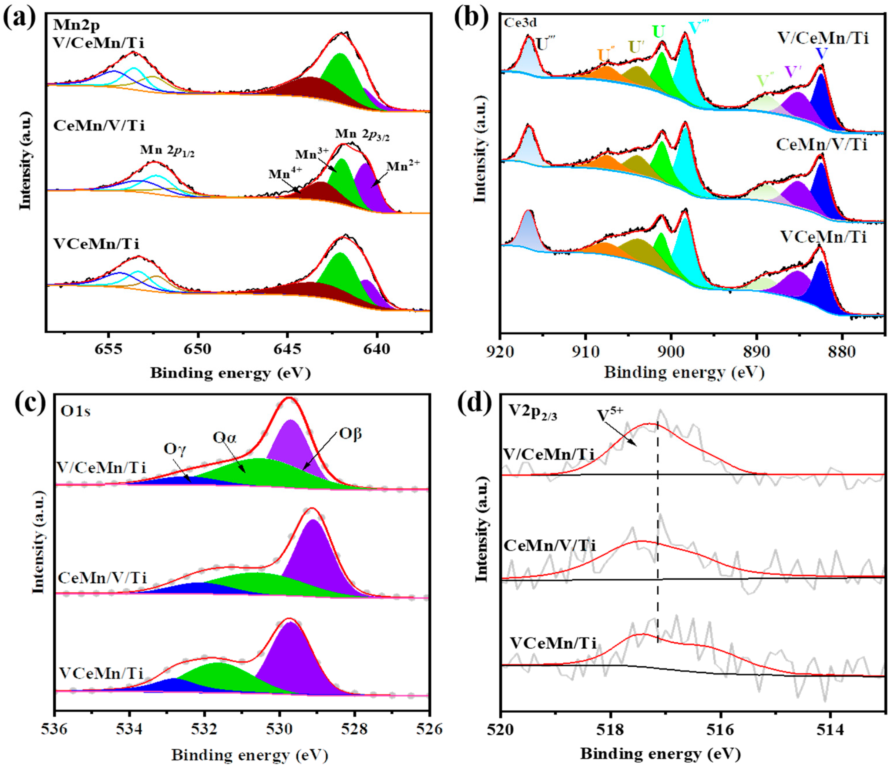 Catalysts 14 00131 g007