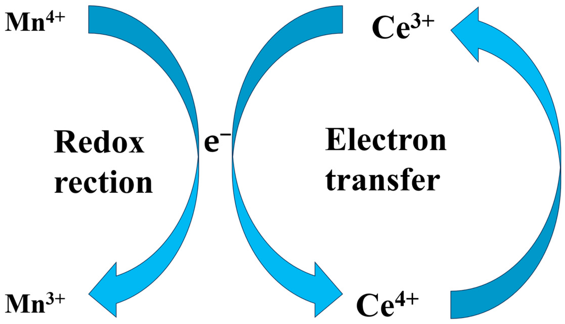 Catalysts 14 00131 g008