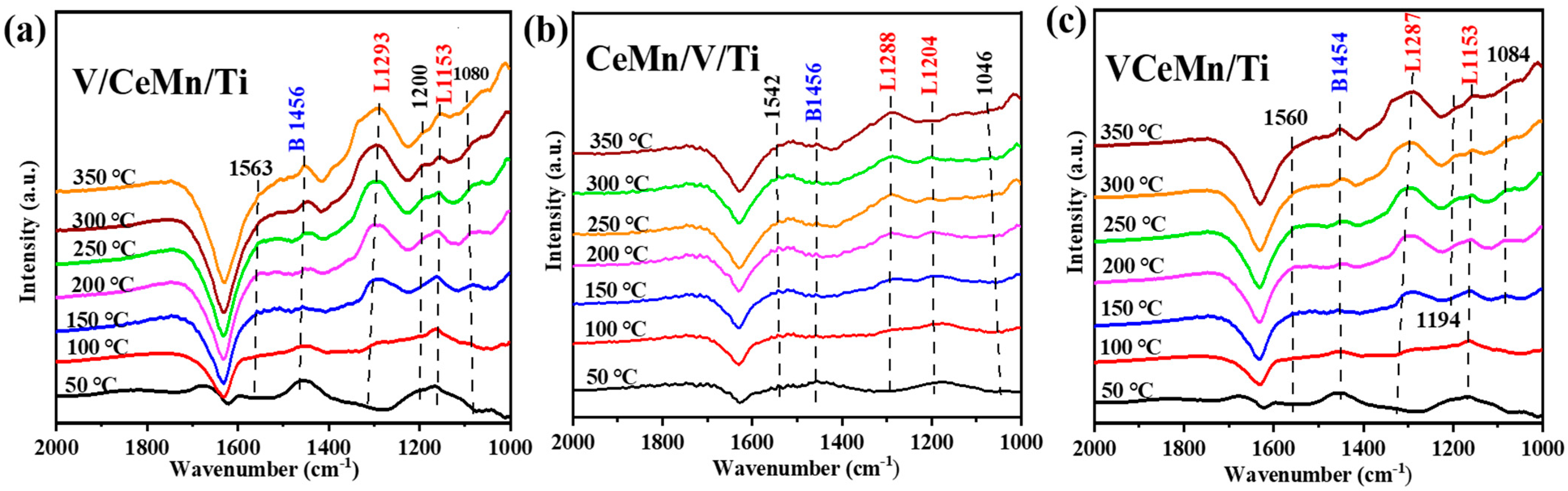 Catalysts 14 00131 g009