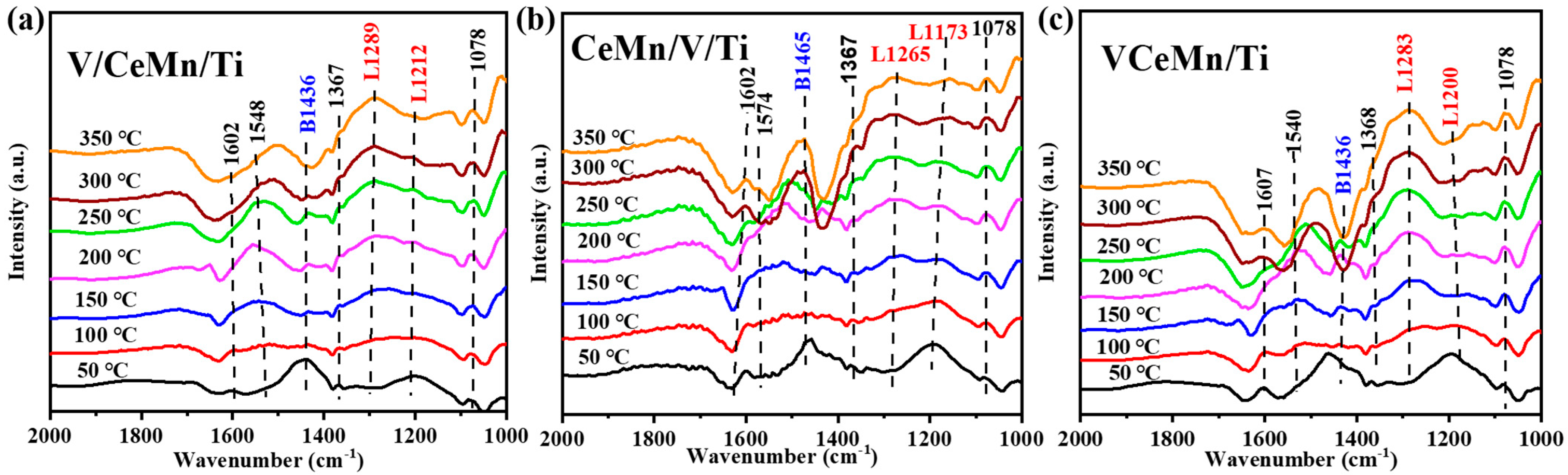 Catalysts 14 00131 g011