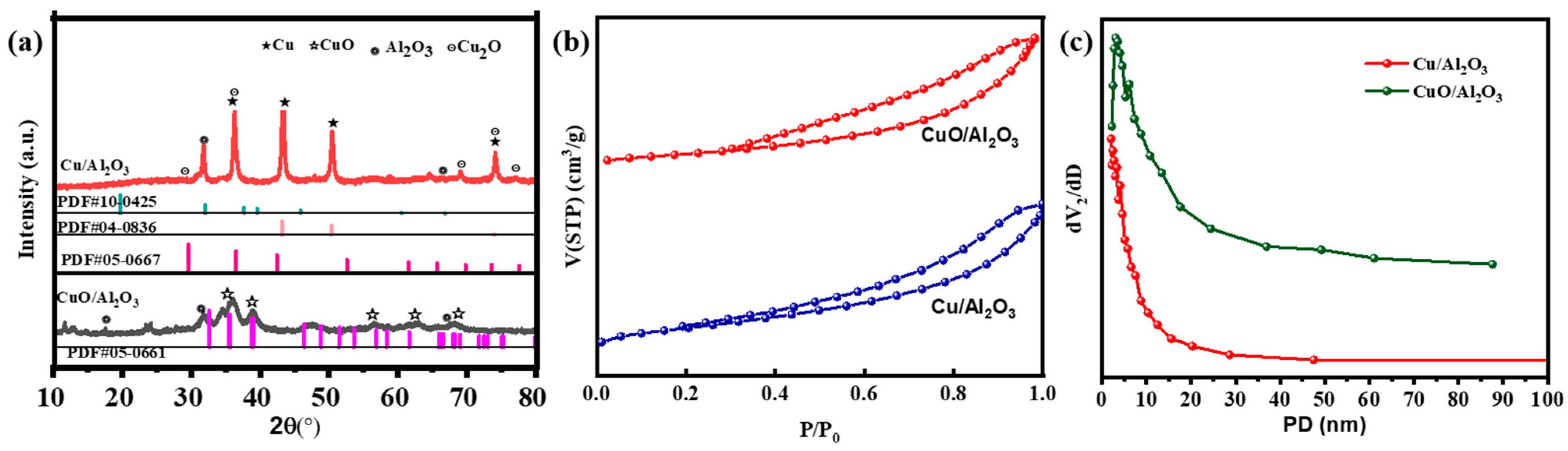 Catalysts 14 00132 g001