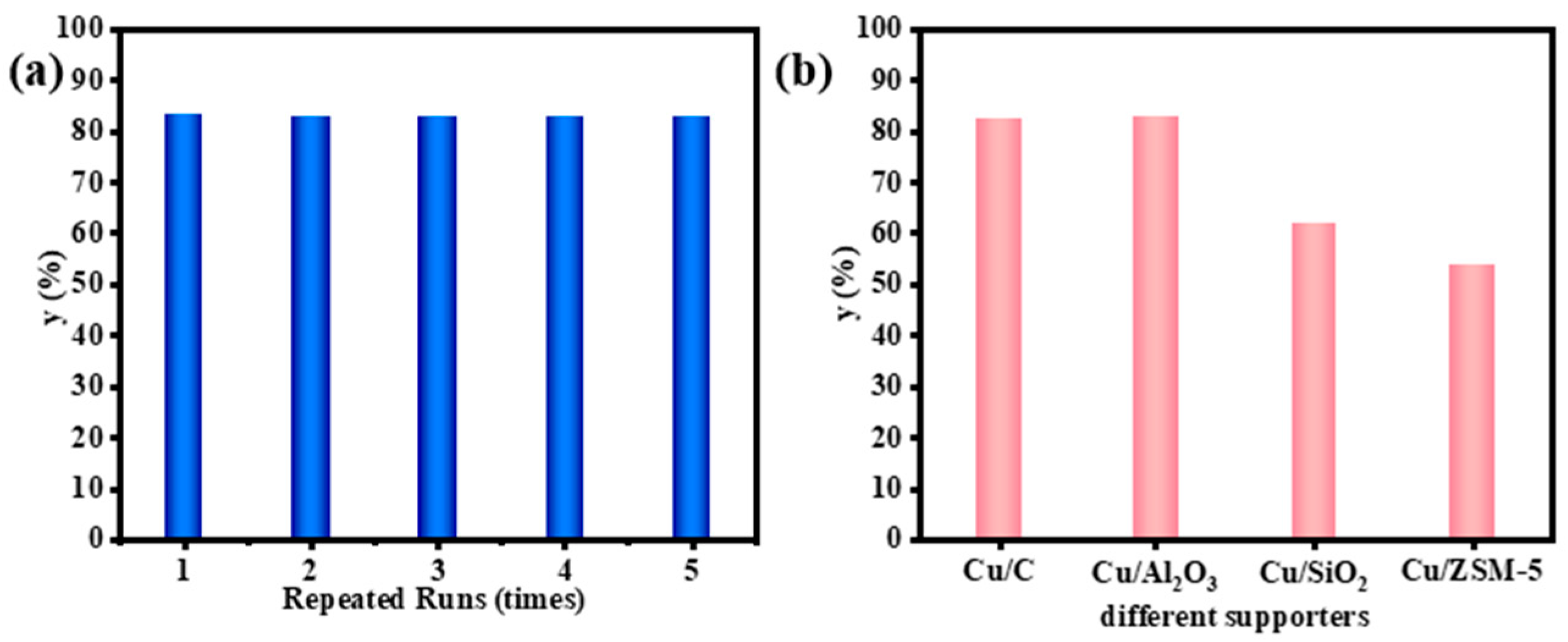 Catalysts 14 00132 g006