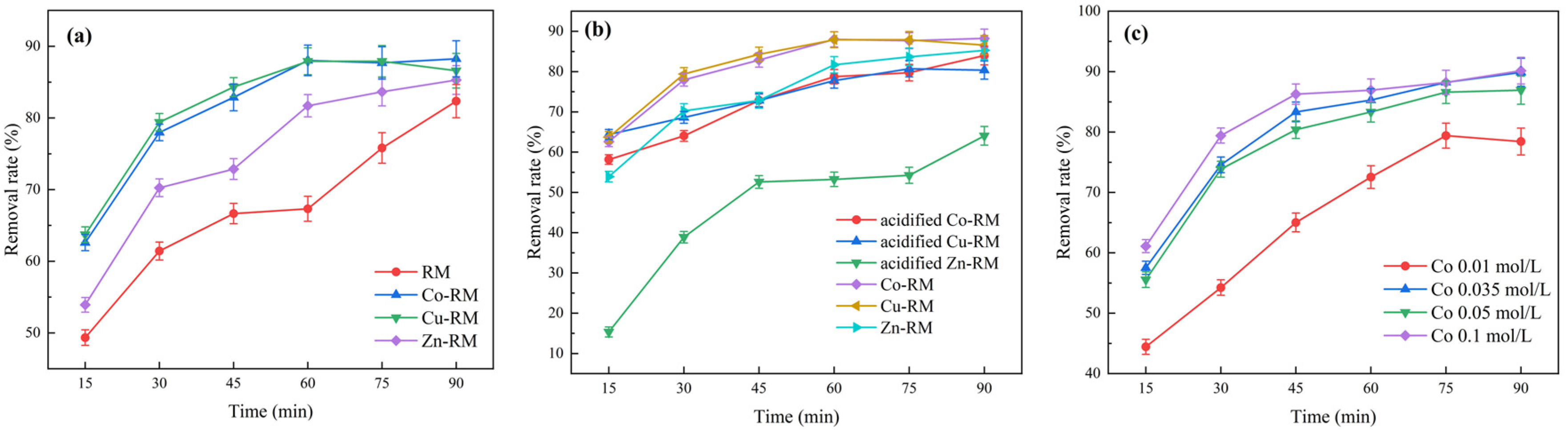 Catalysts 14 00133 g001