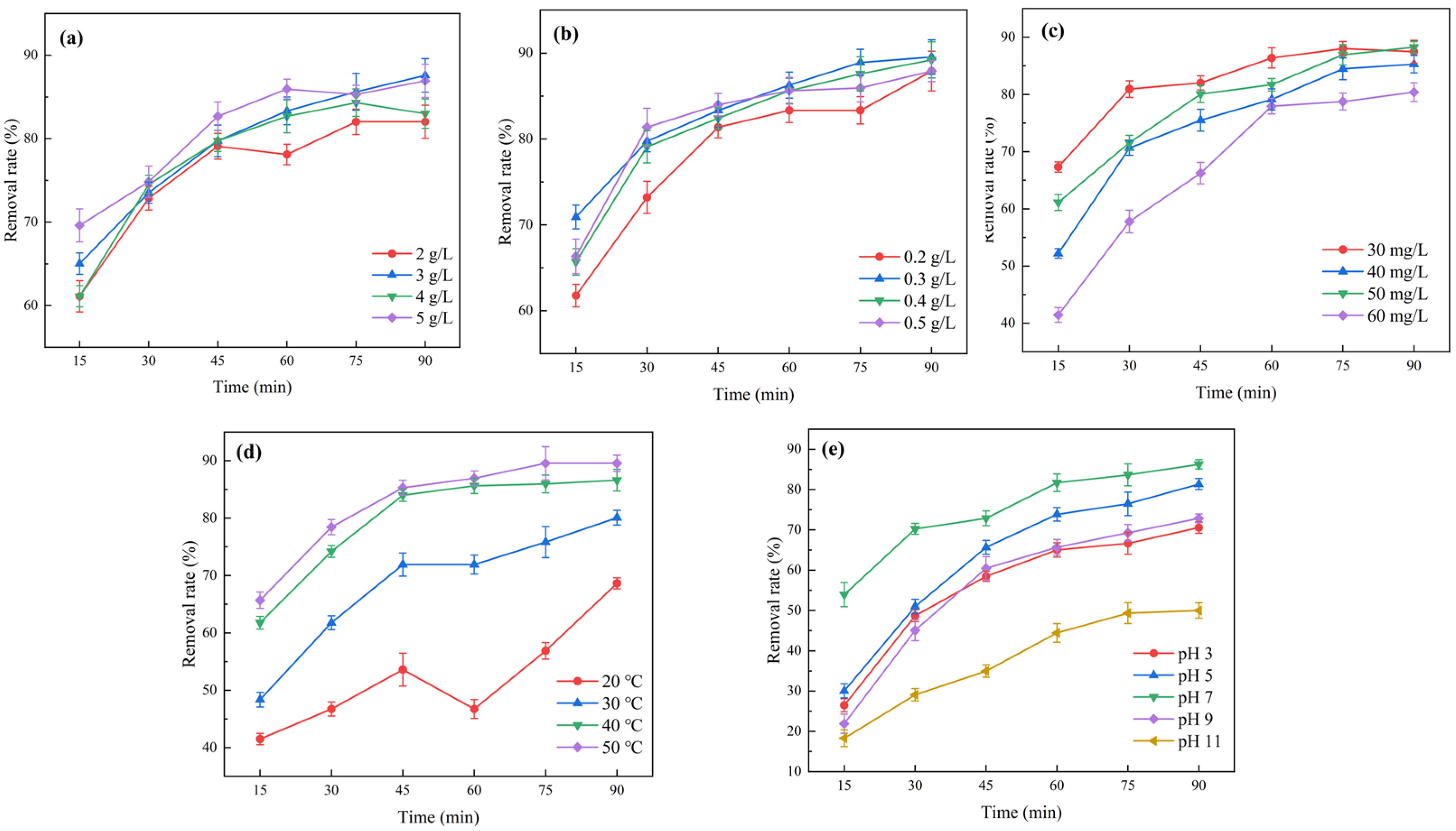 Catalysts 14 00133 g003