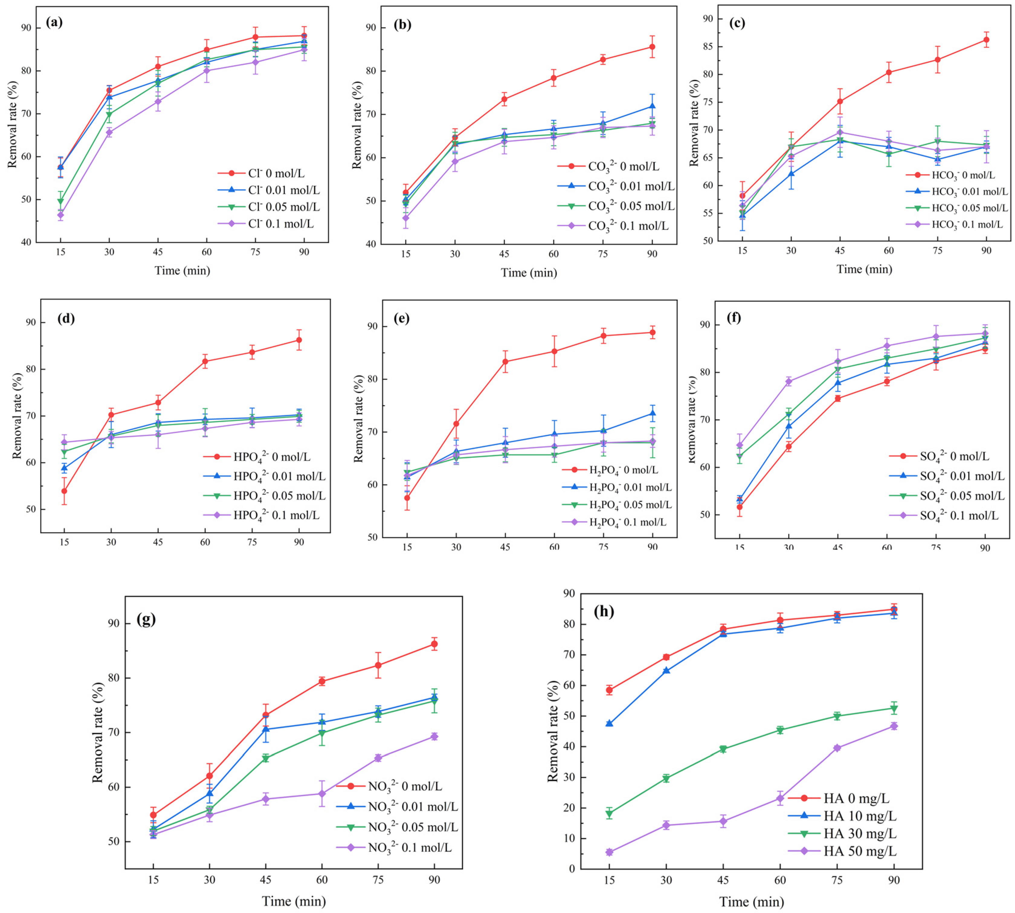 Catalysts 14 00133 g004