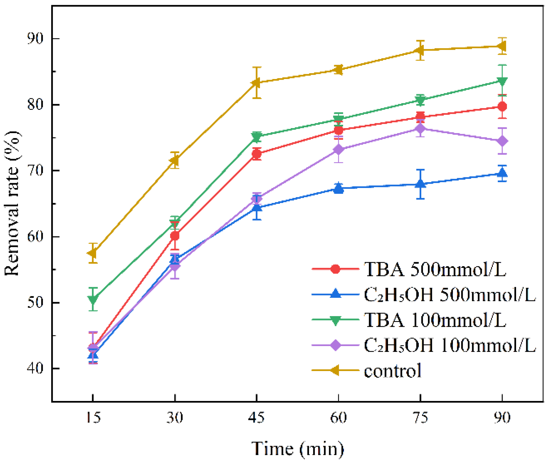 Catalysts 14 00133 g005