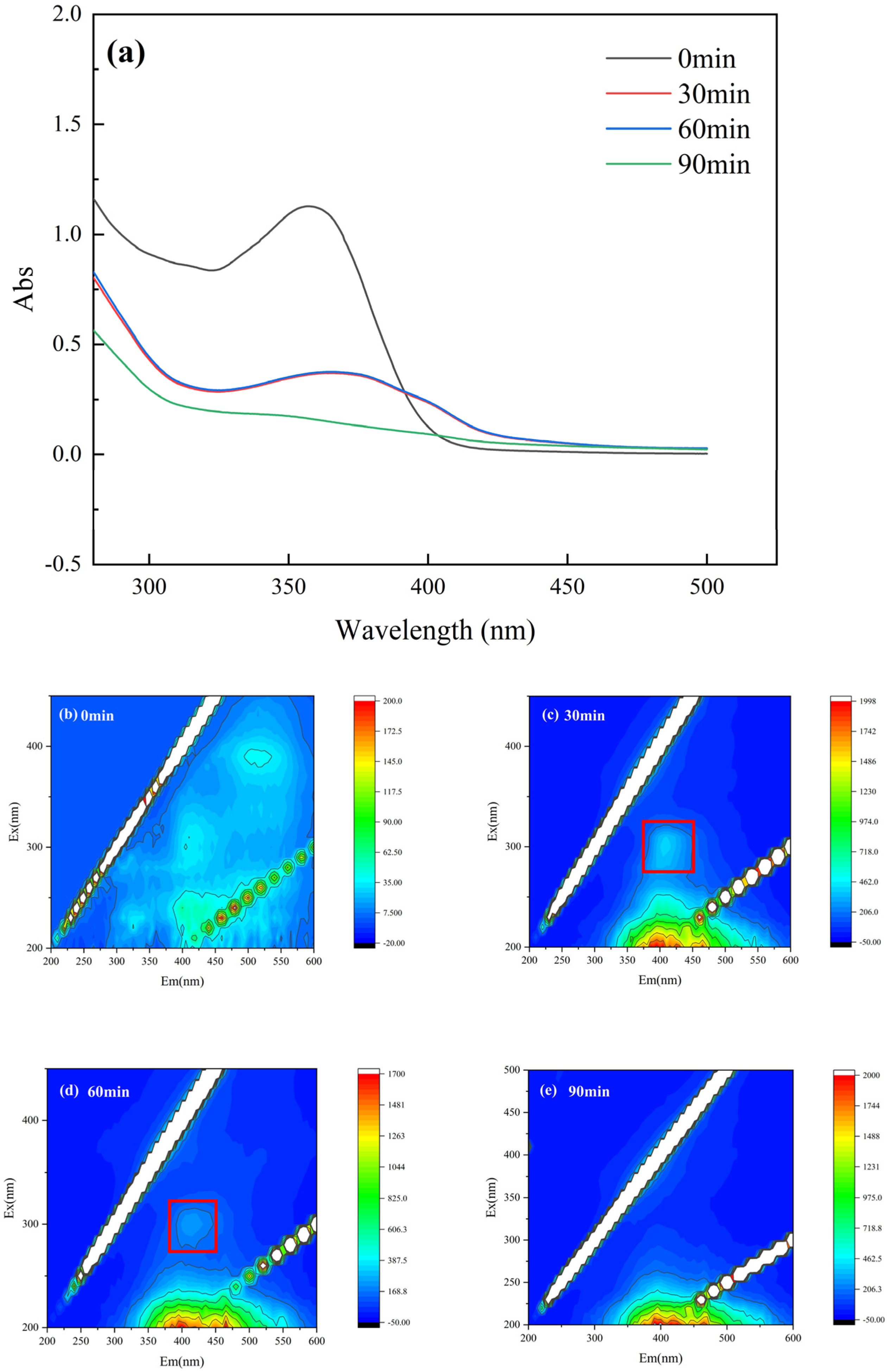 Catalysts 14 00133 g006