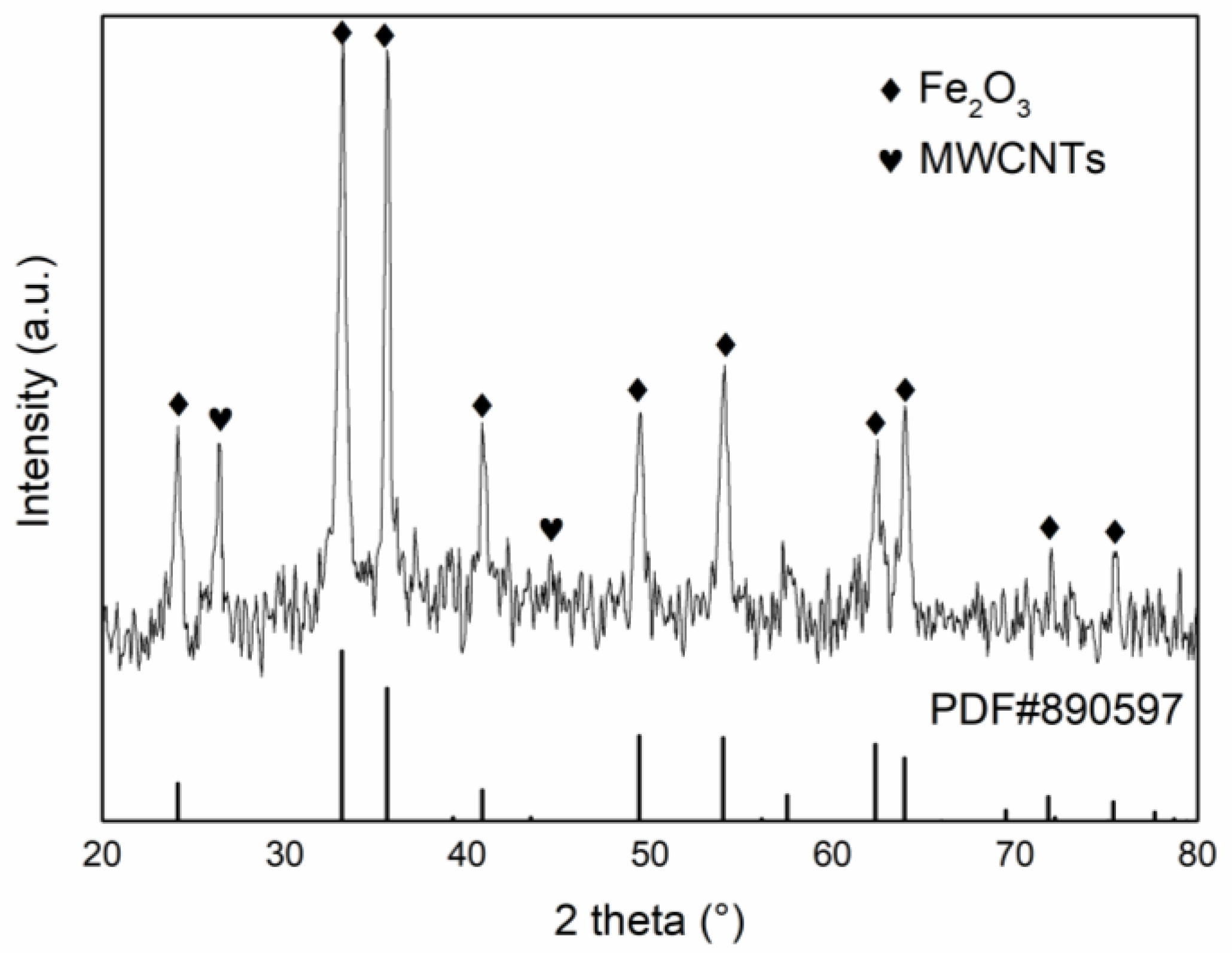 Catalysts 14 00134 g002