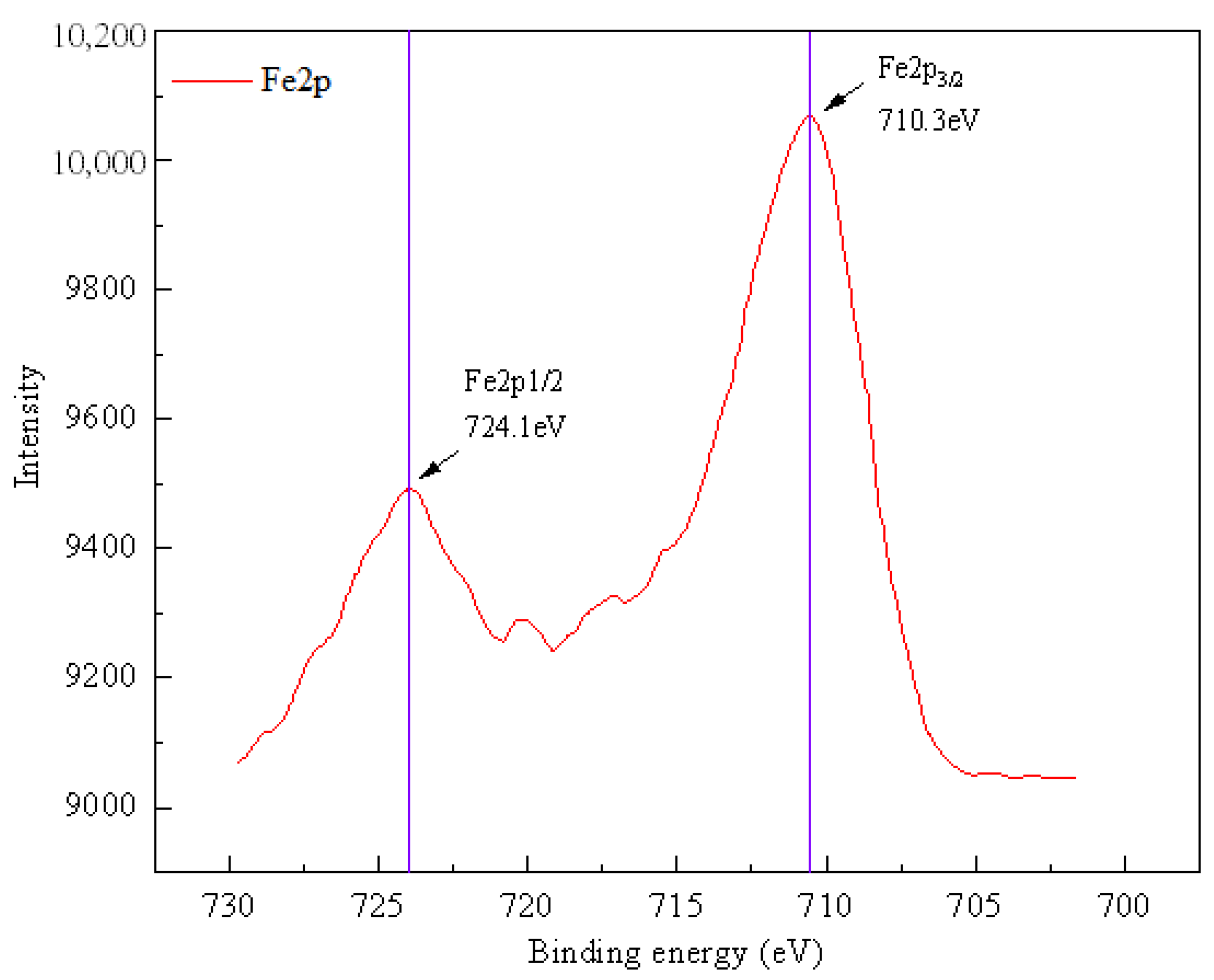 Catalysts 14 00134 g003