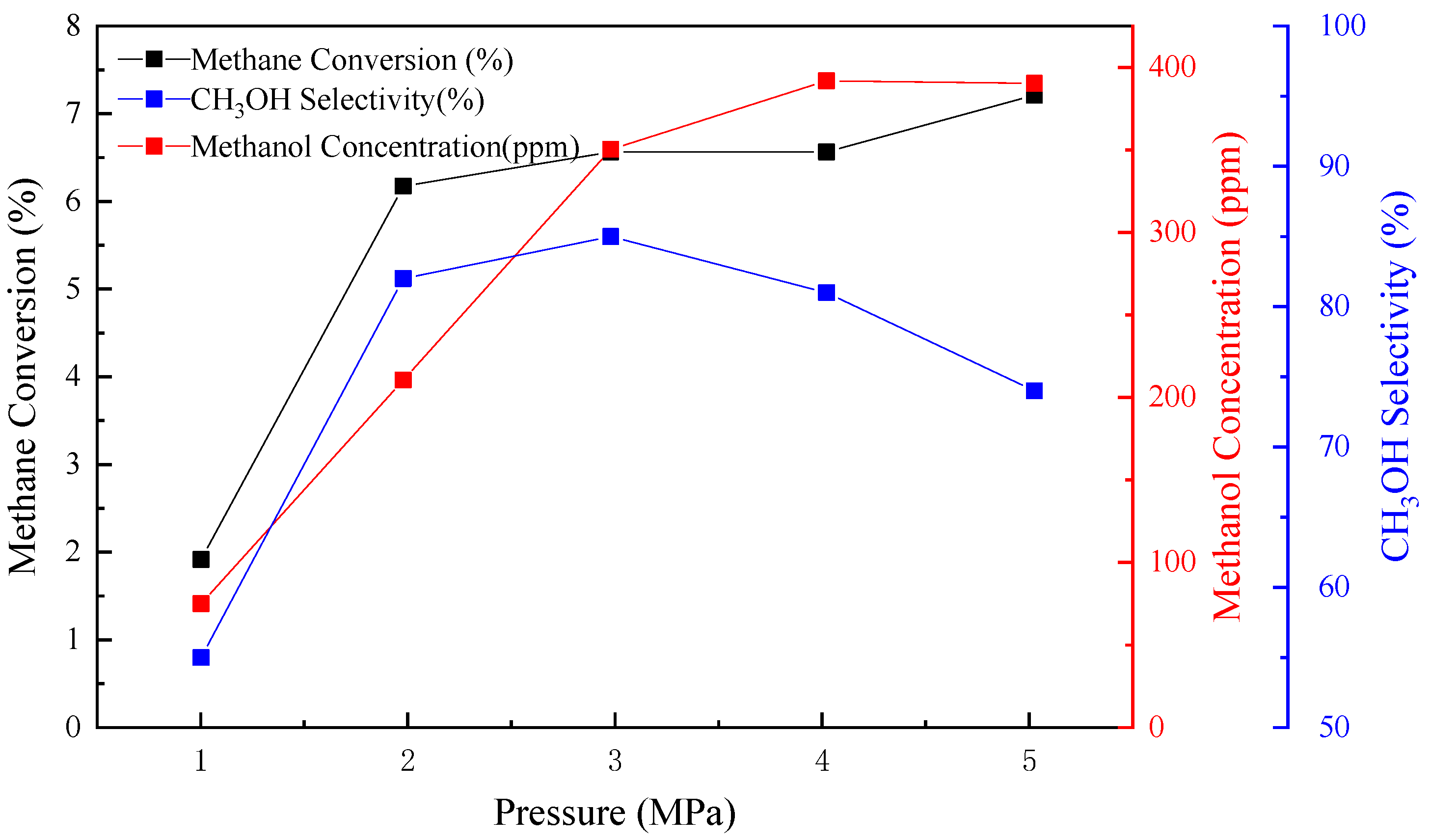 Catalysts 14 00134 g006