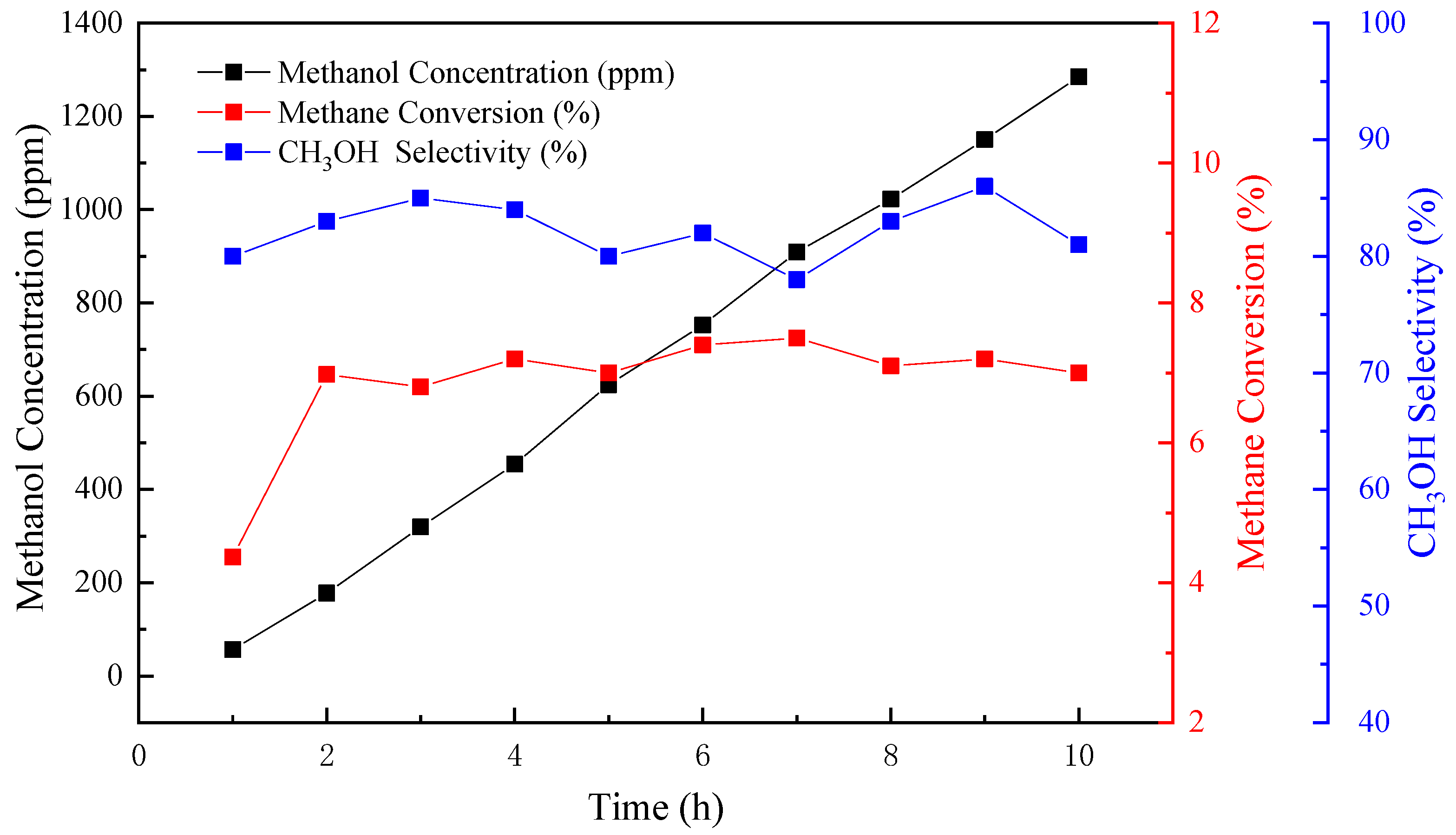Catalysts 14 00134 g008