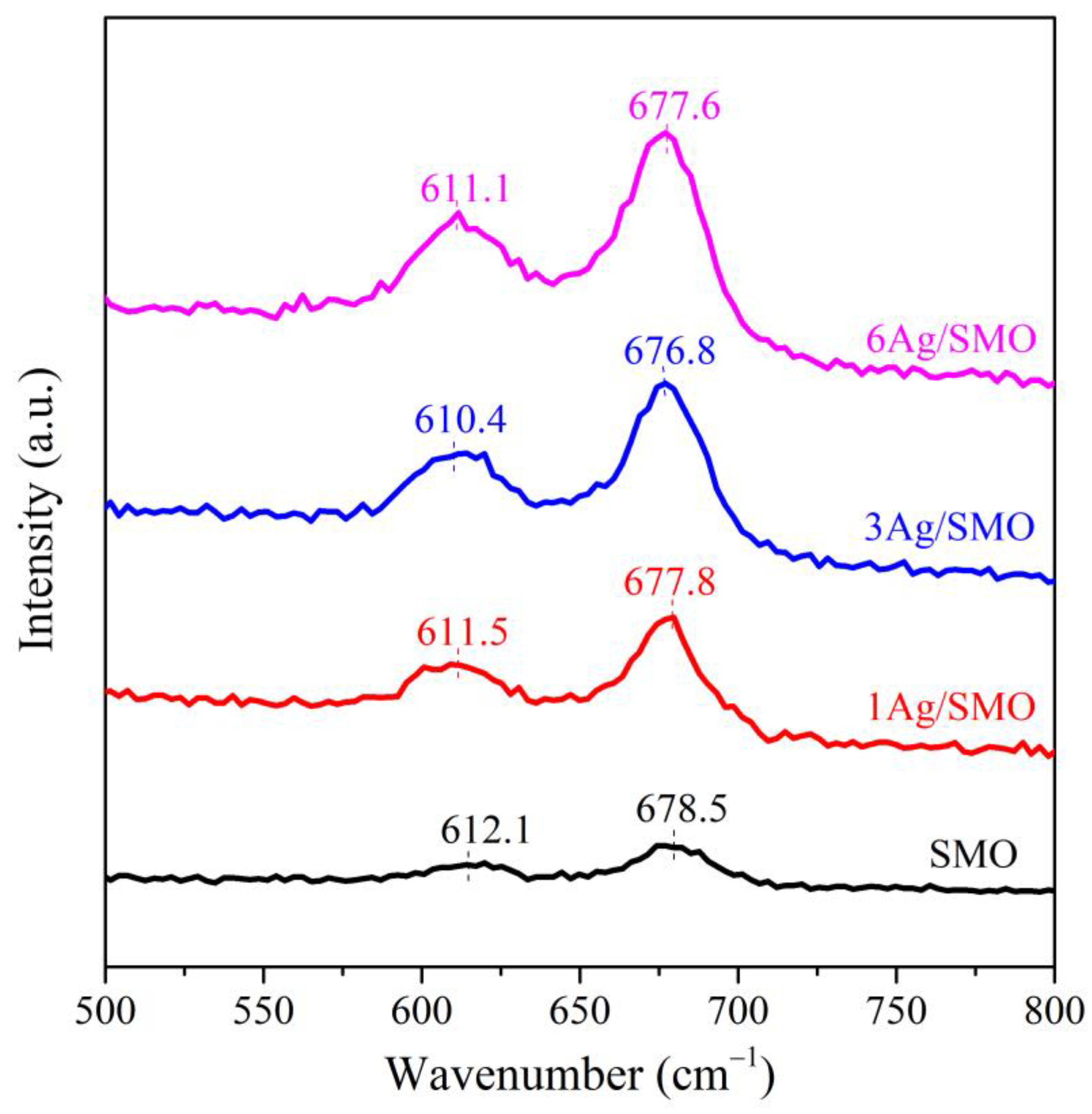Catalysts 14 00135 g002