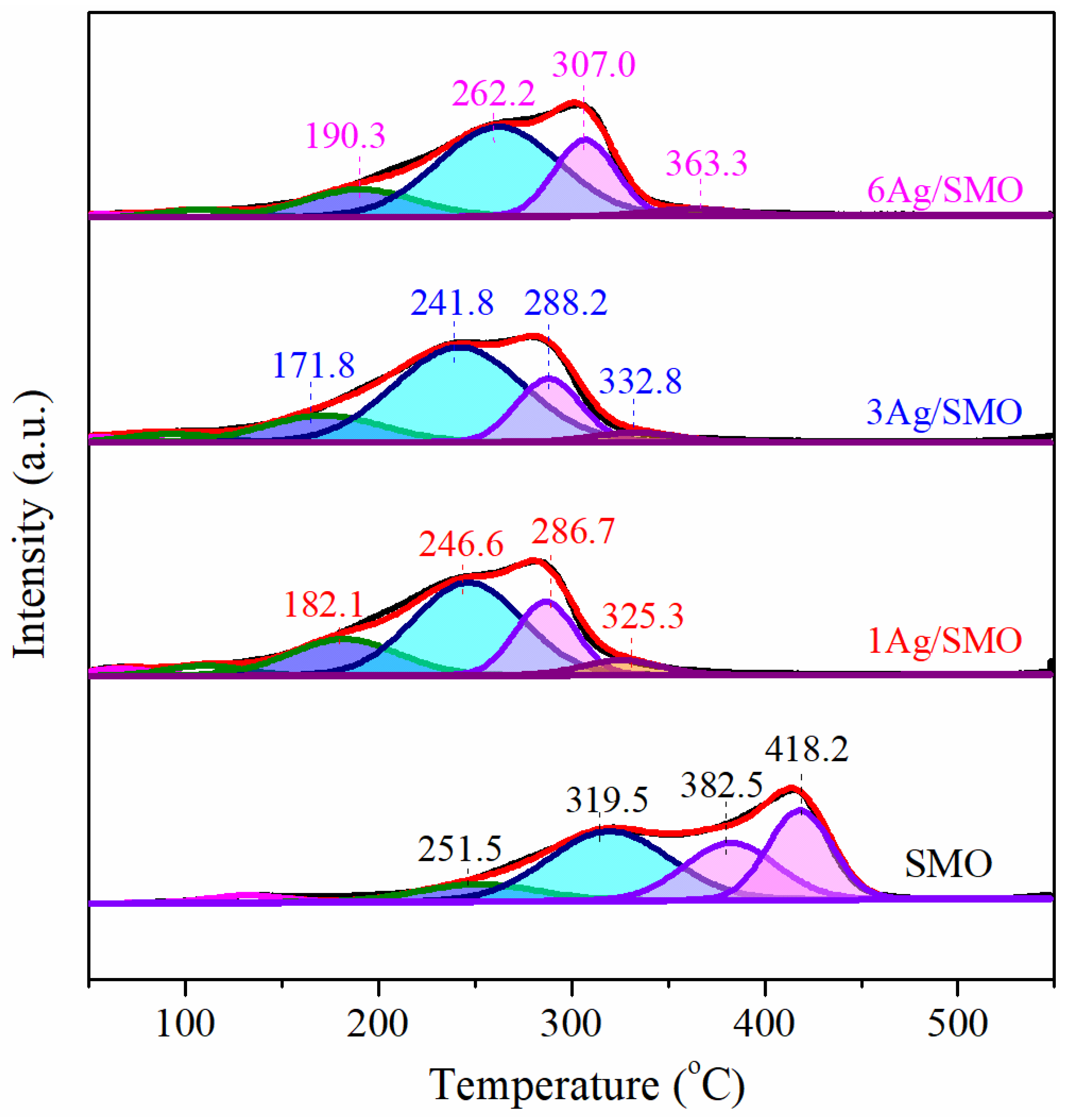 Catalysts 14 00135 g005