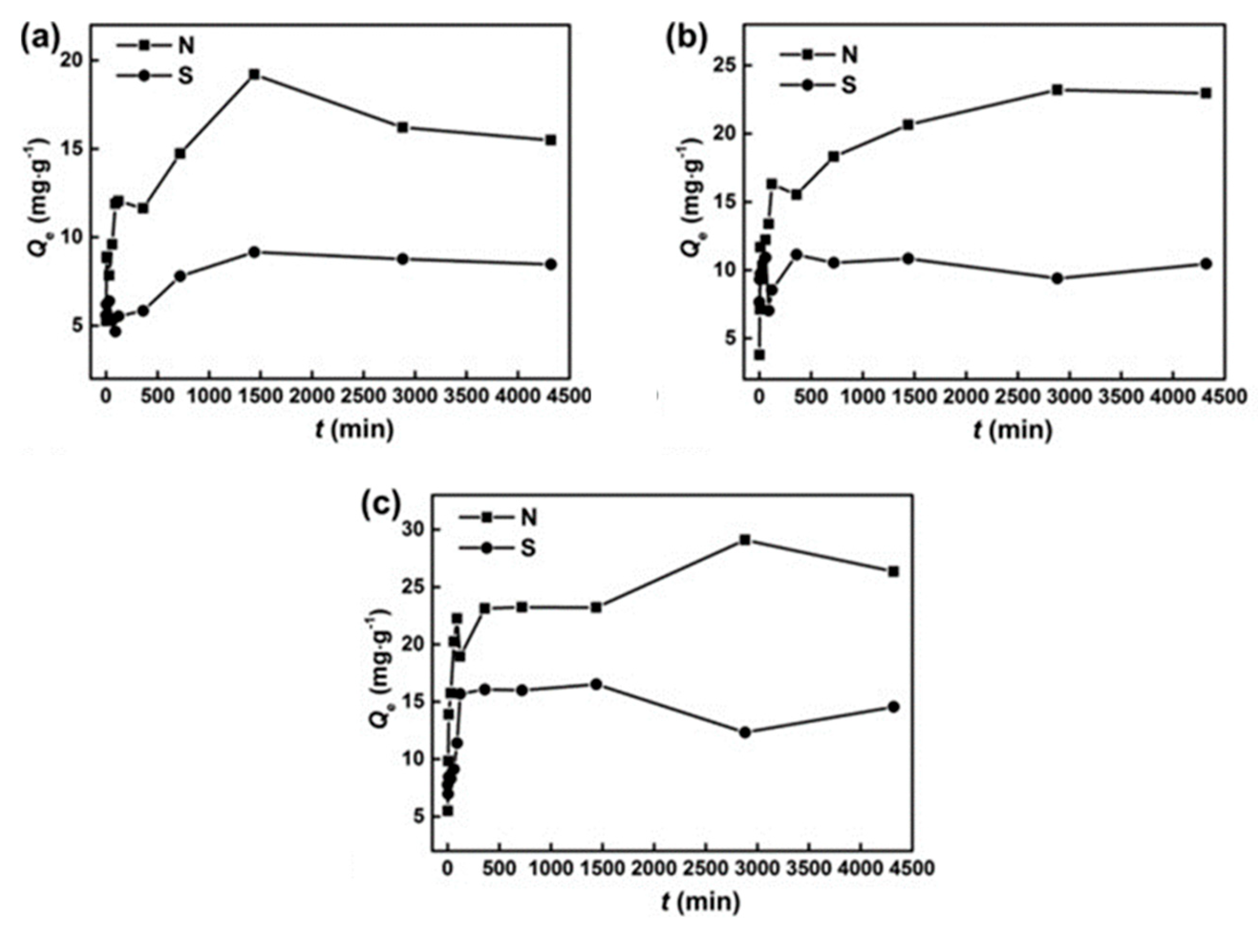 Catalysts 14 00137 g004