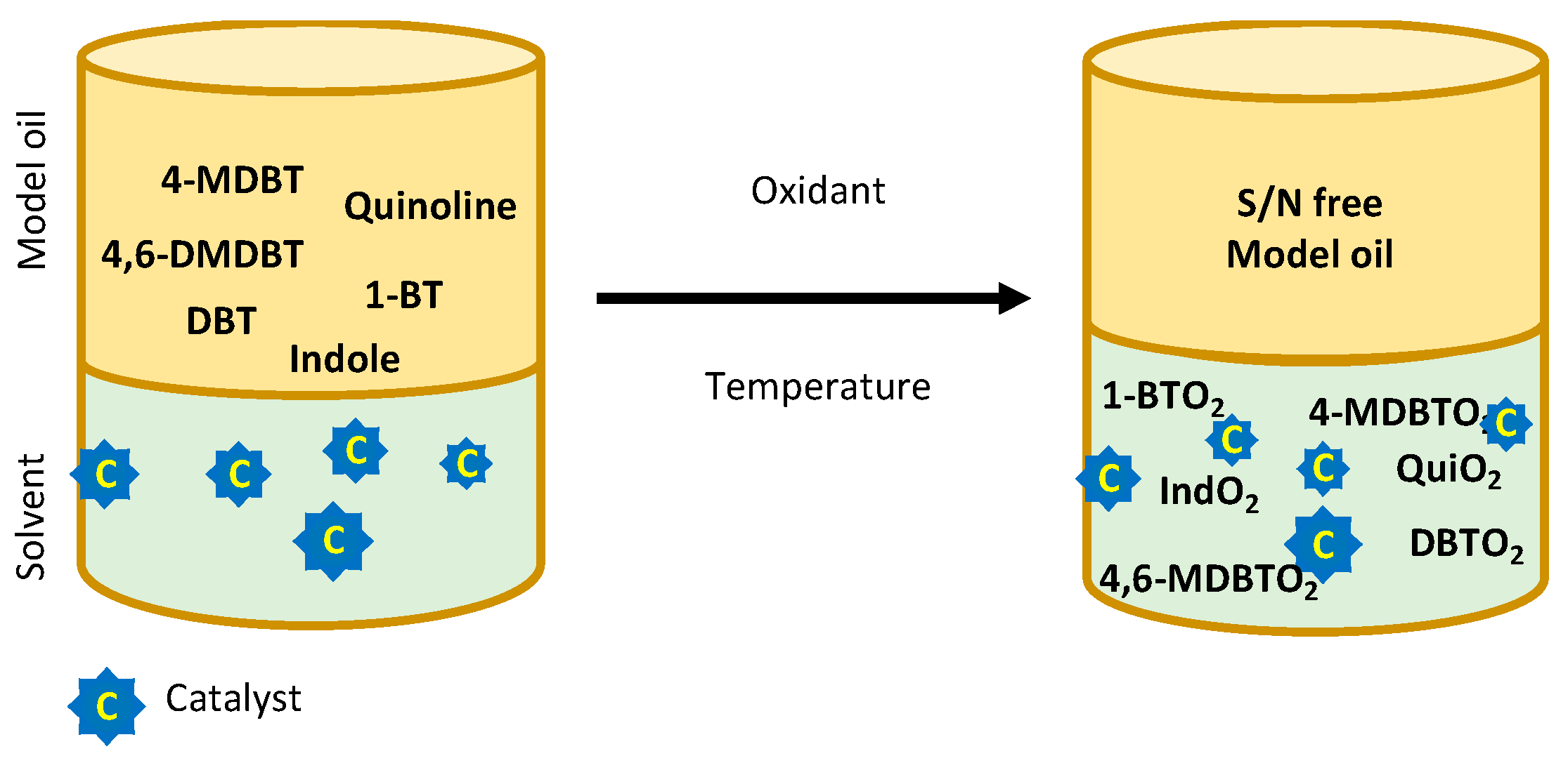 Catalysts 14 00137 g007