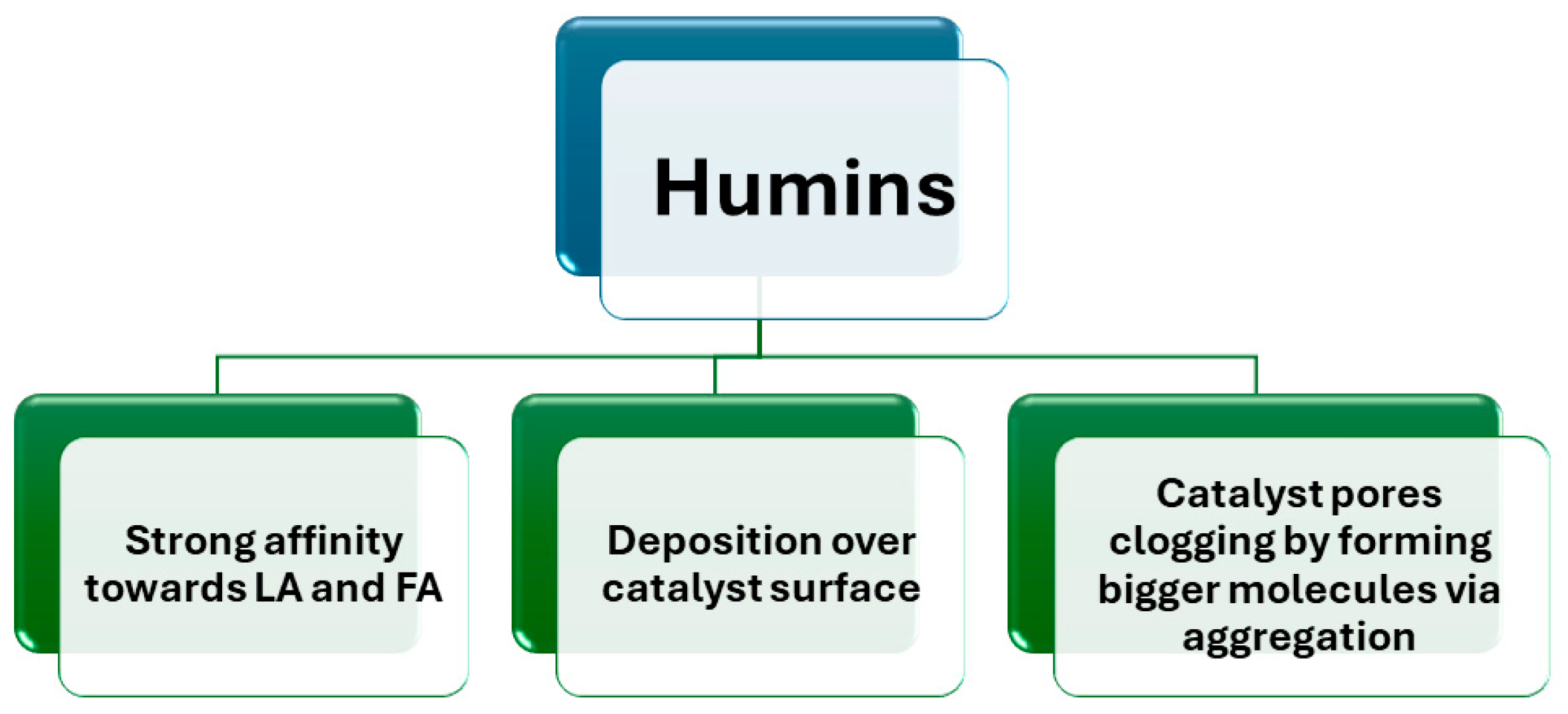 Catalysts 14 00141 g009