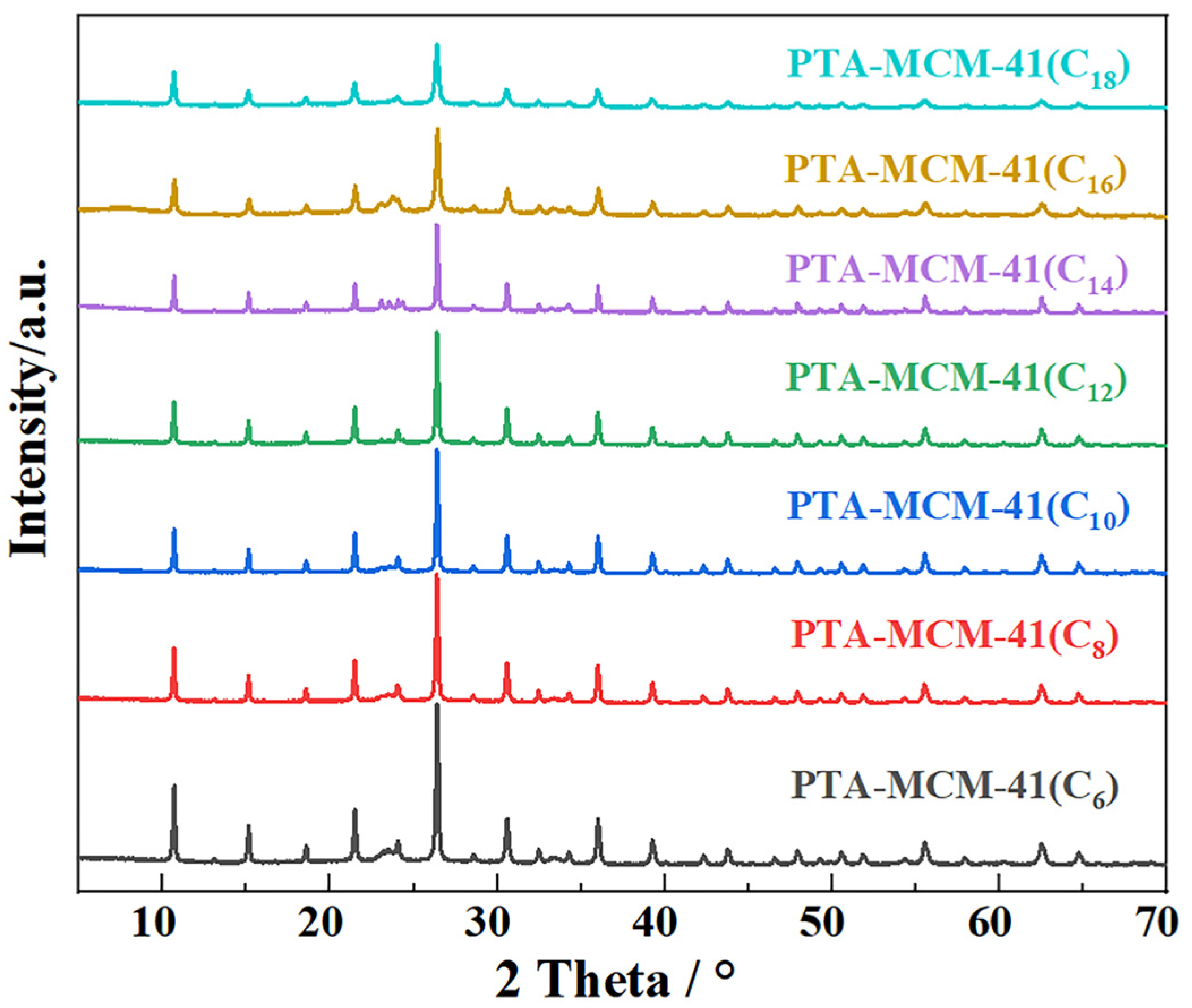 Catalysts 14 00142 g001 Catalysts 14 00142 g001