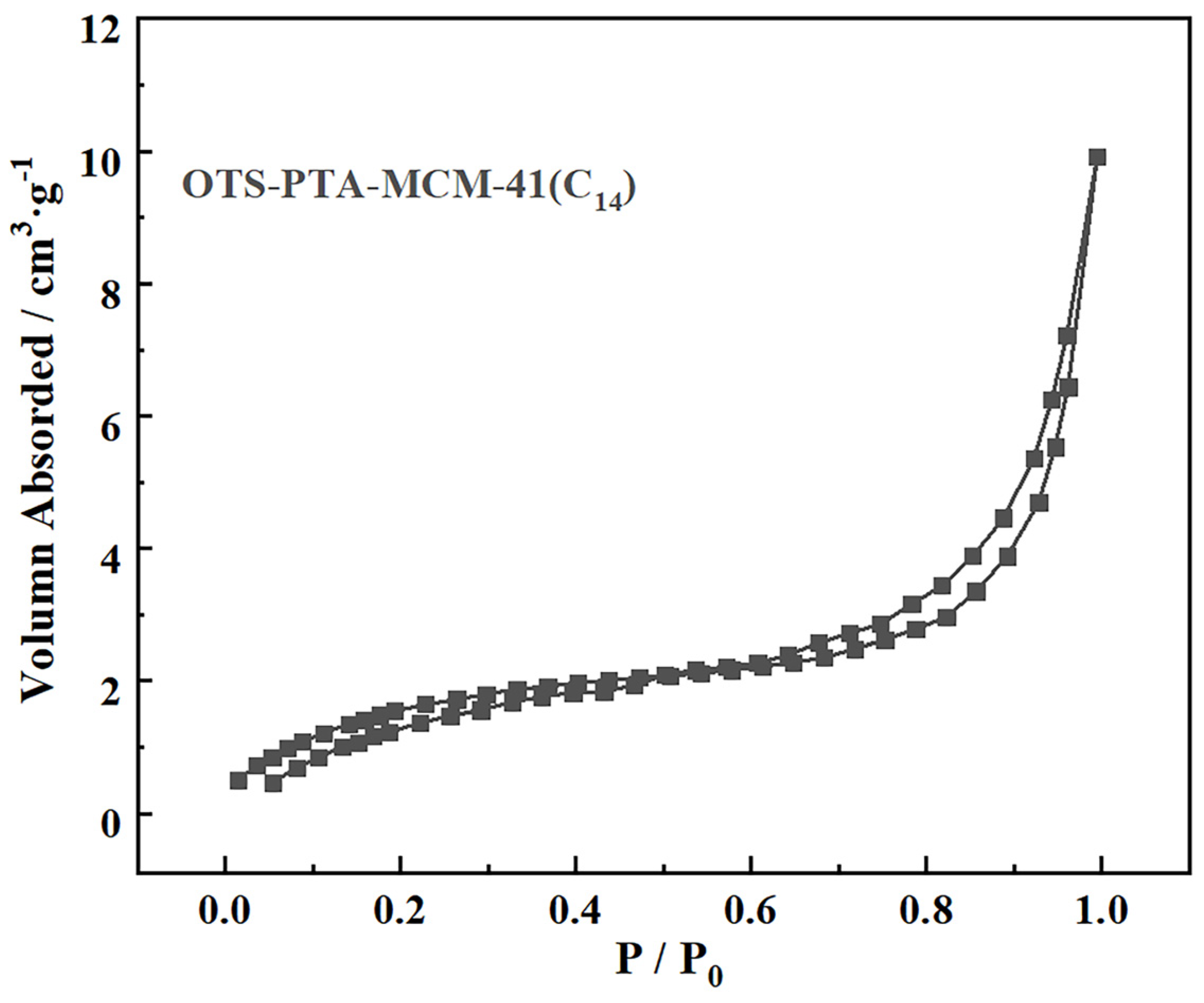 Catalysts 14 00142 g003 Catalysts 14 00142 g003