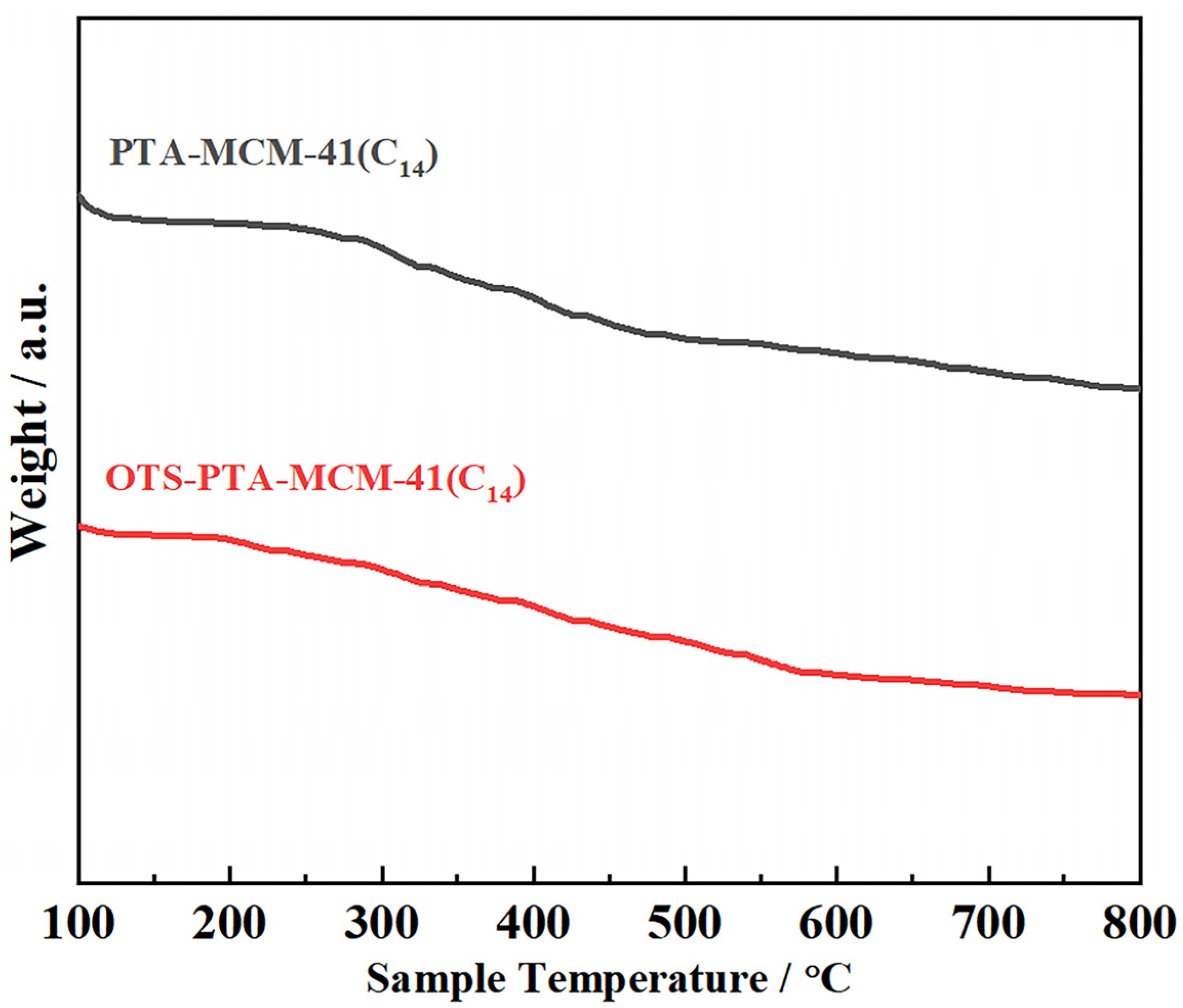 Catalysts 14 00142 g005 Catalysts 14 00142 g005