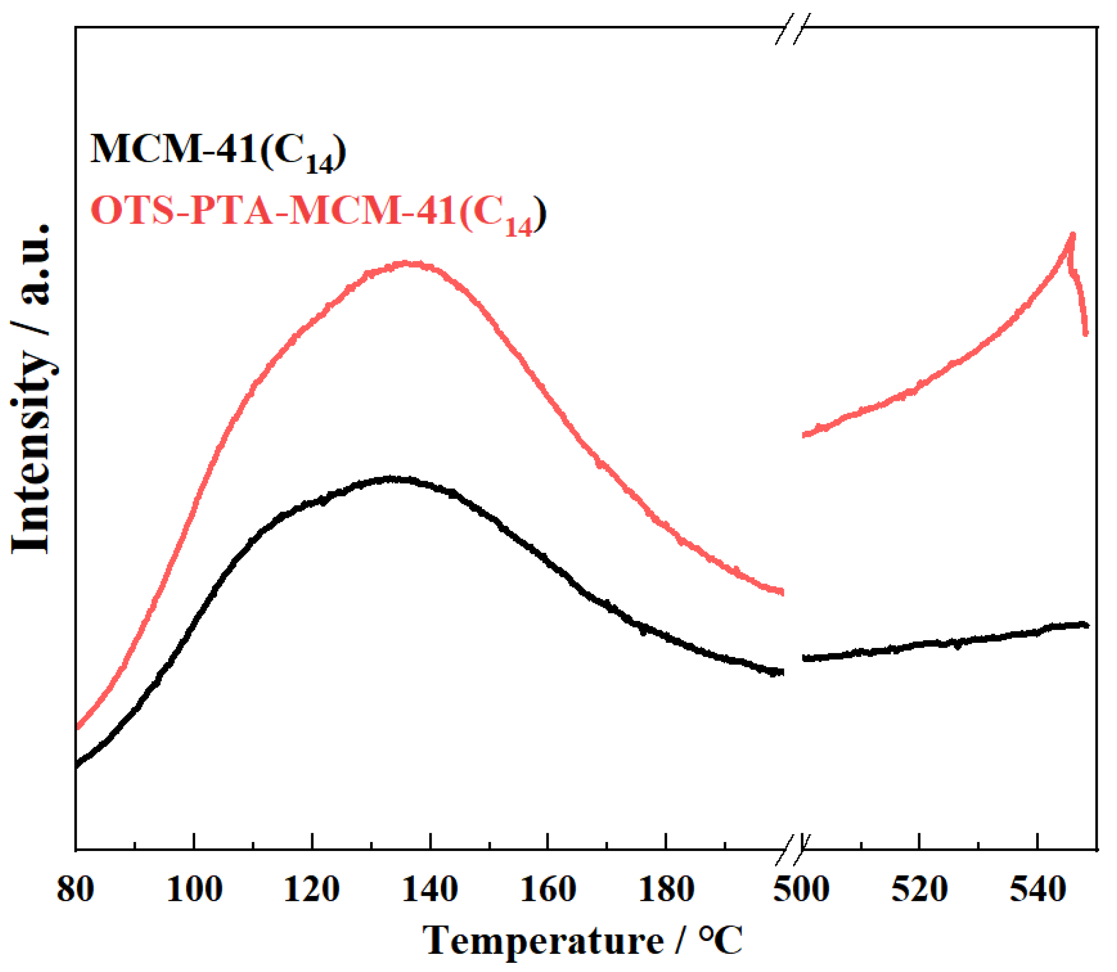 Catalysts 14 00142 g006 Catalysts 14 00142 g006