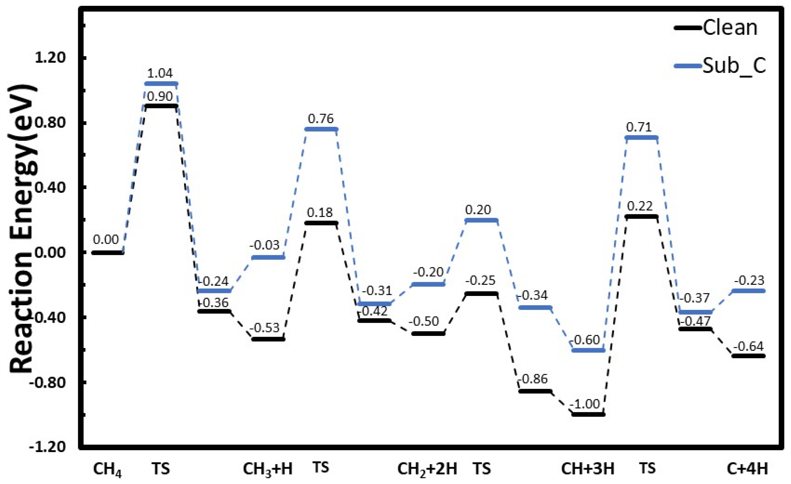 Catalysts 14 00145 g009