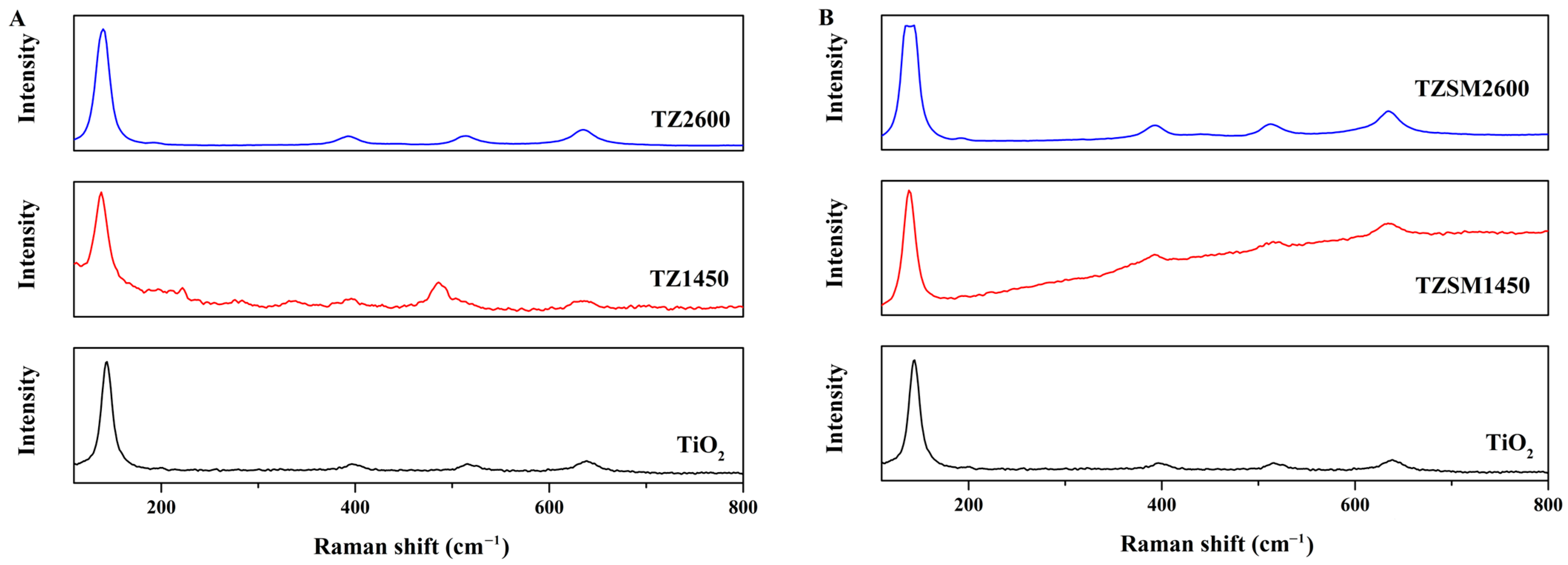 Catalysts 14 00147 g002