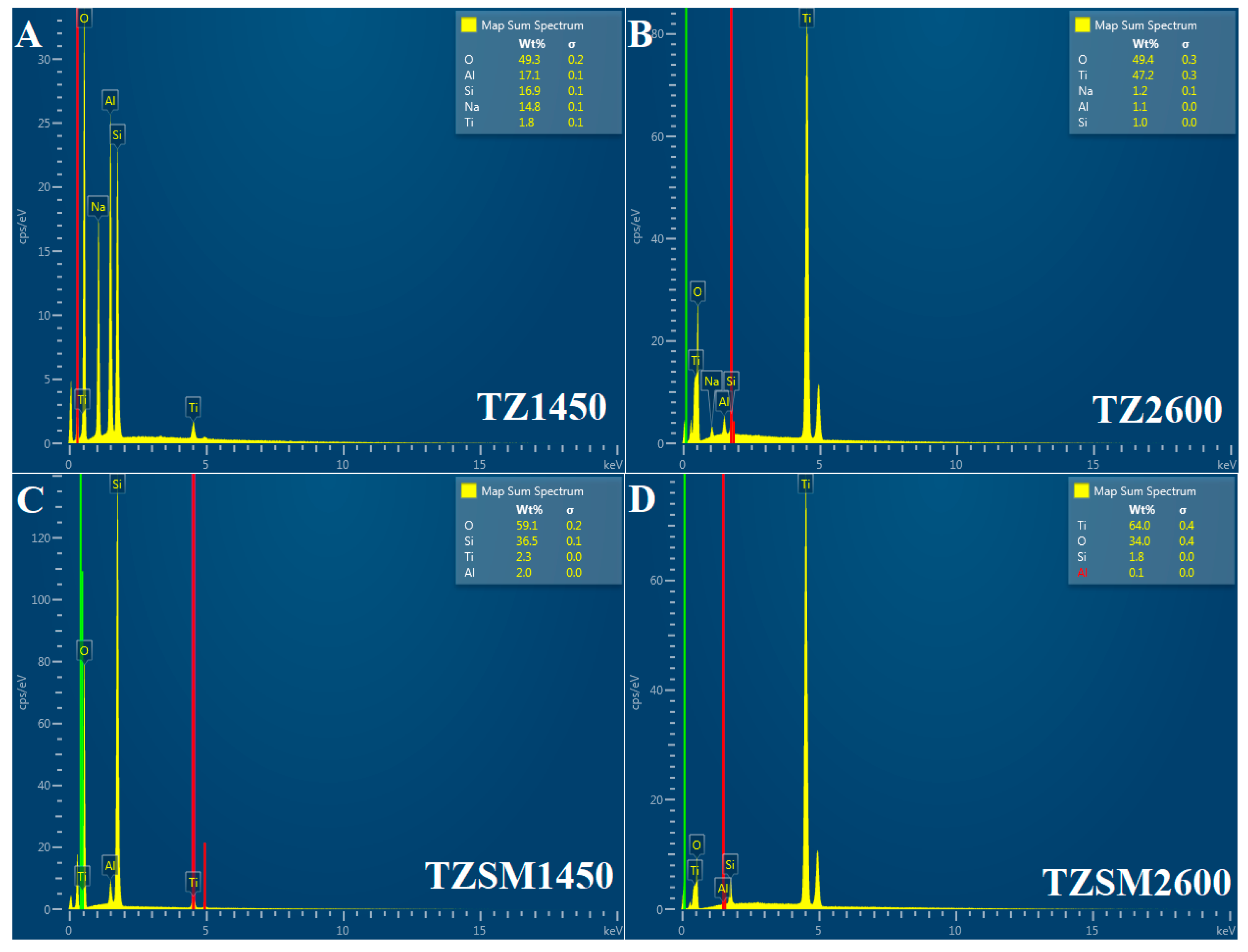 Catalysts 14 00147 g005