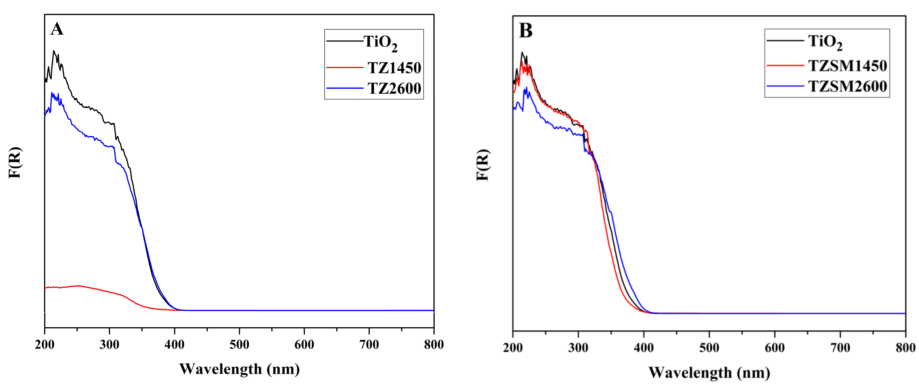 Catalysts 14 00147 g006
