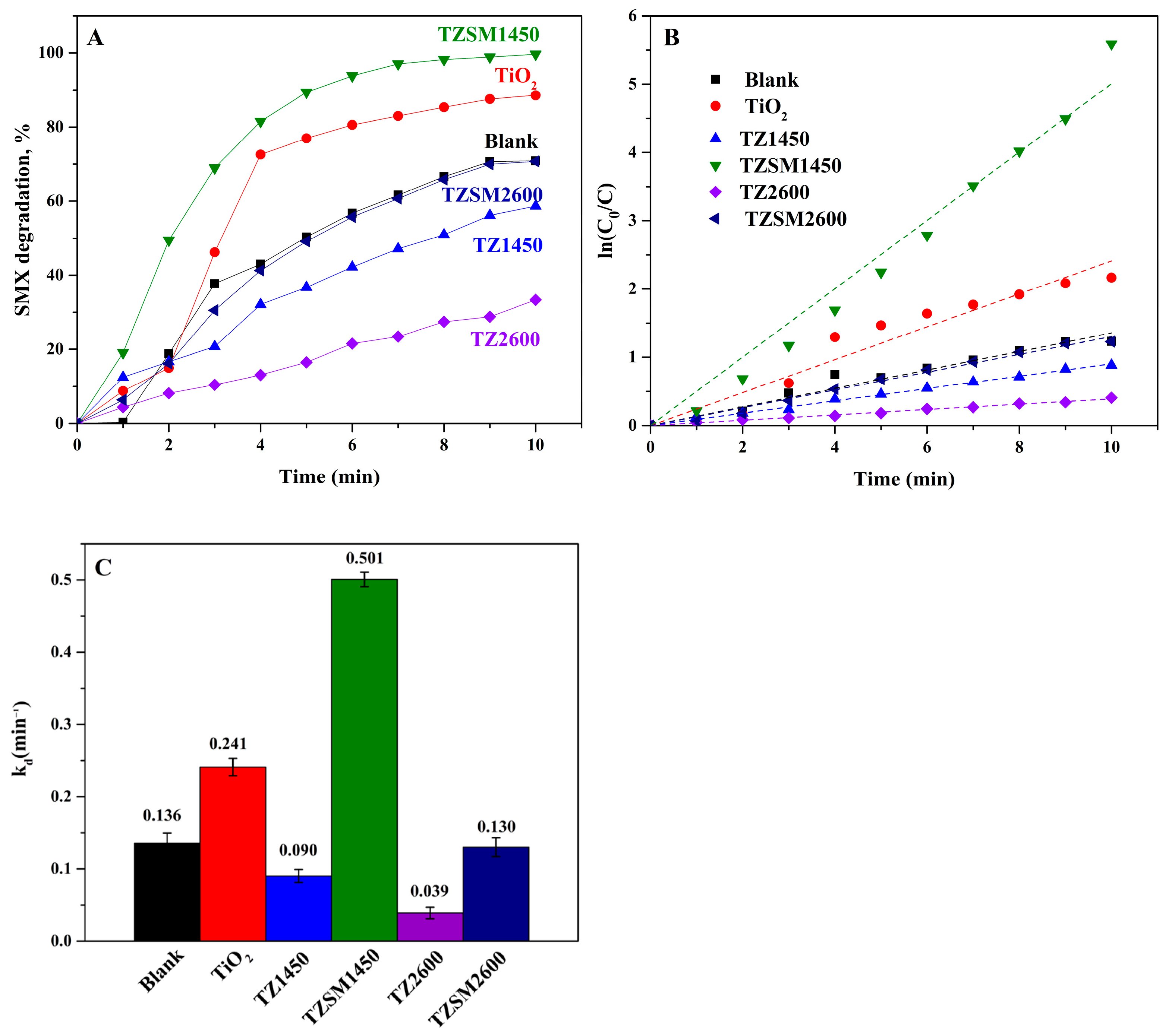 Catalysts 14 00147 g007