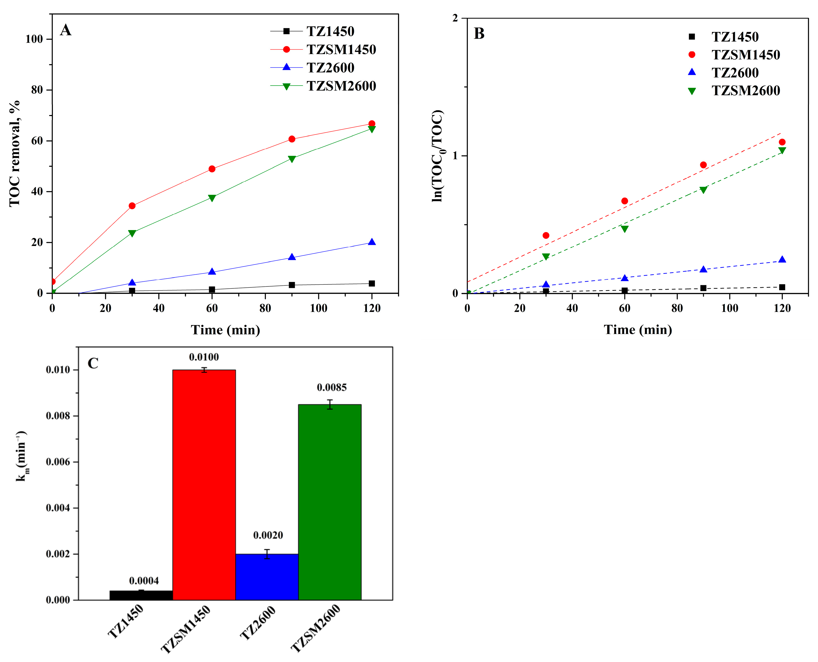 Catalysts 14 00147 g008