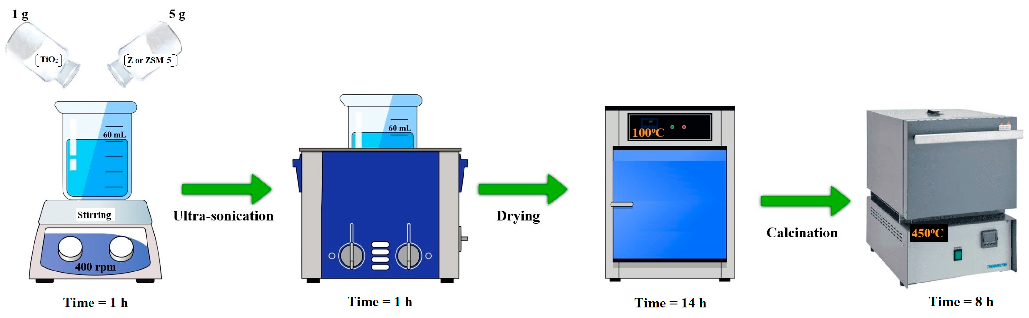 Catalysts 14 00147 g011