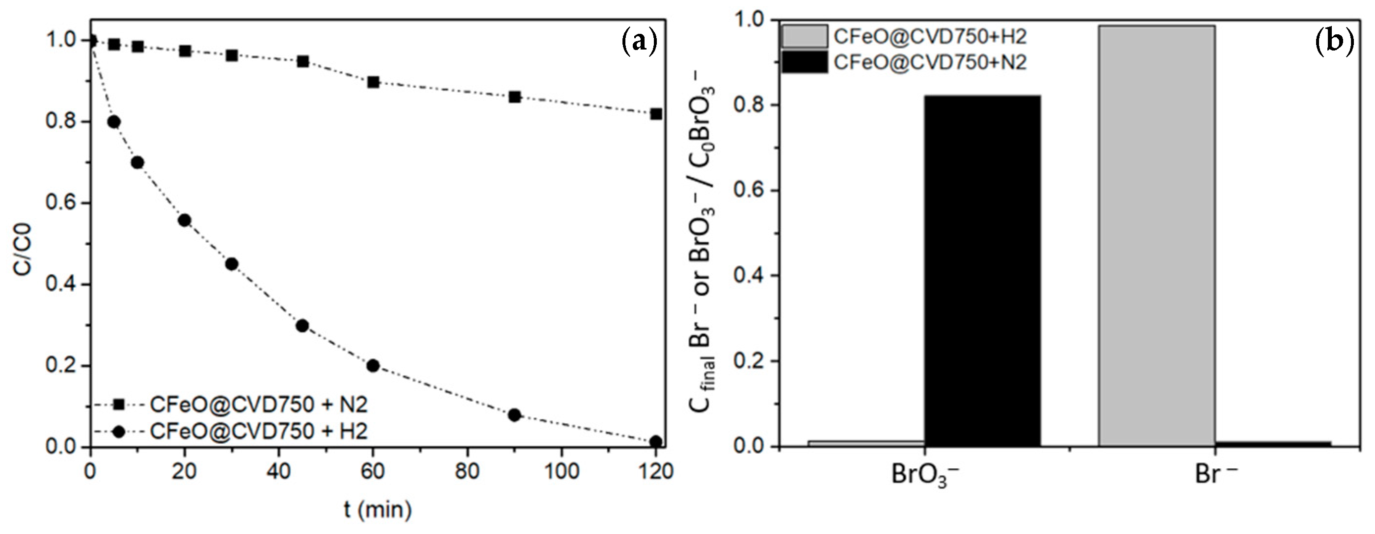 Catalysts 14 00149 g006