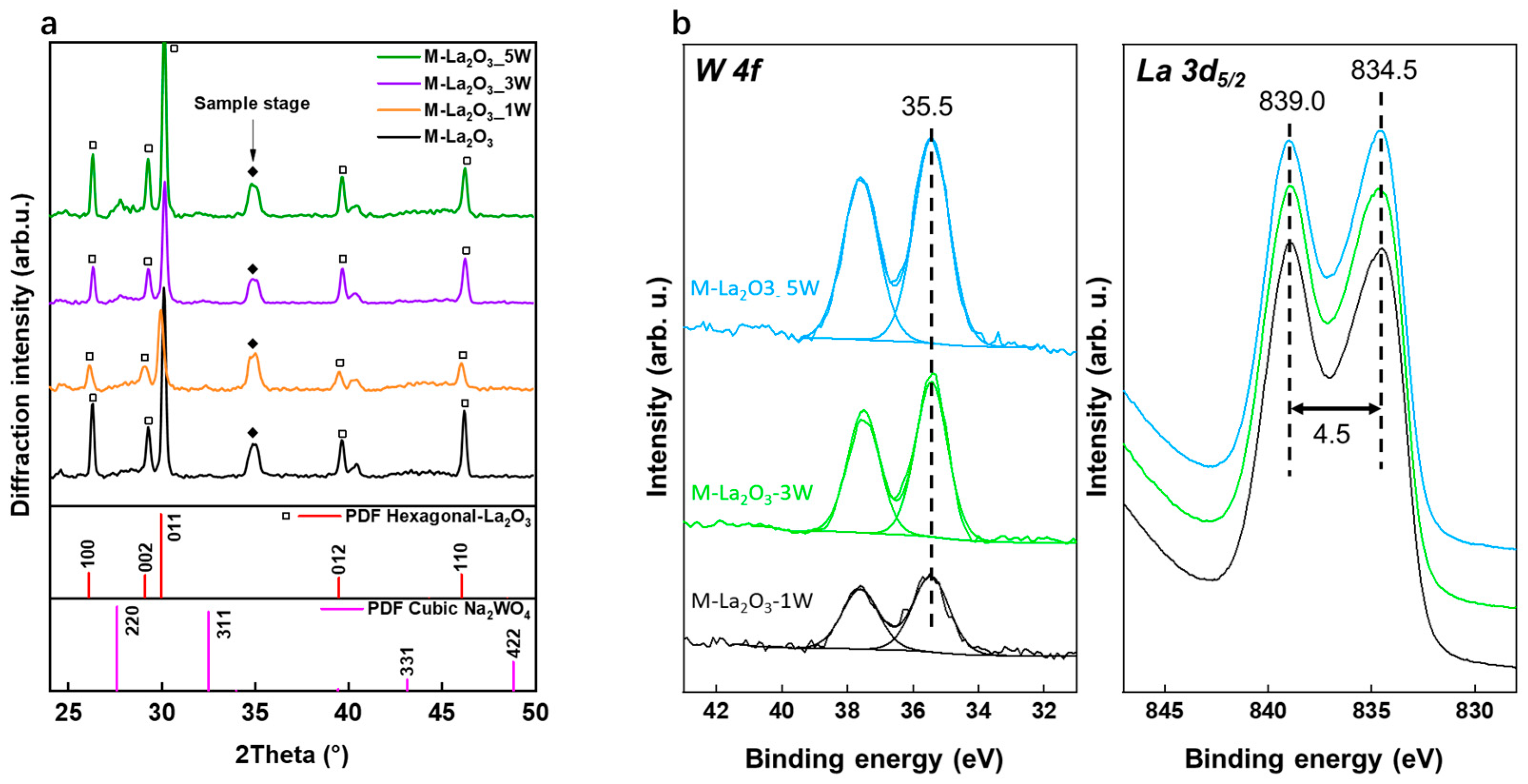 Catalysts 14 00150 g001