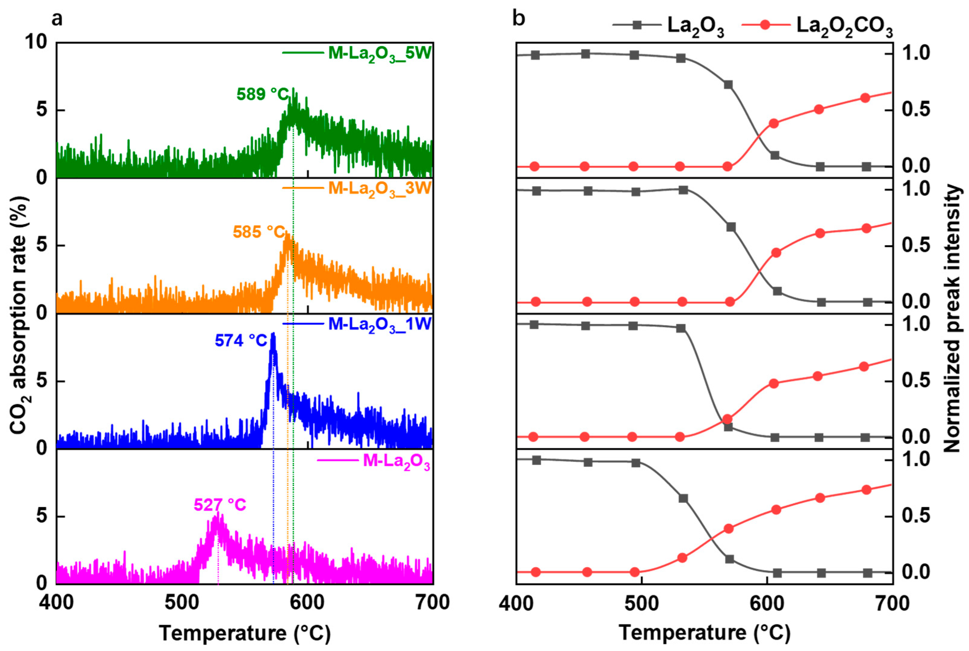 Catalysts 14 00150 g003