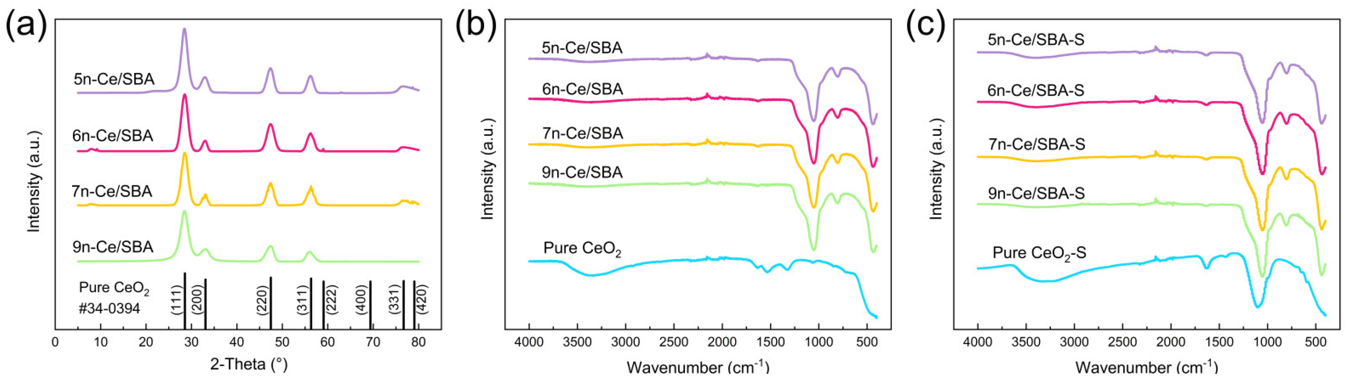 Catalysts 14 00151 g003