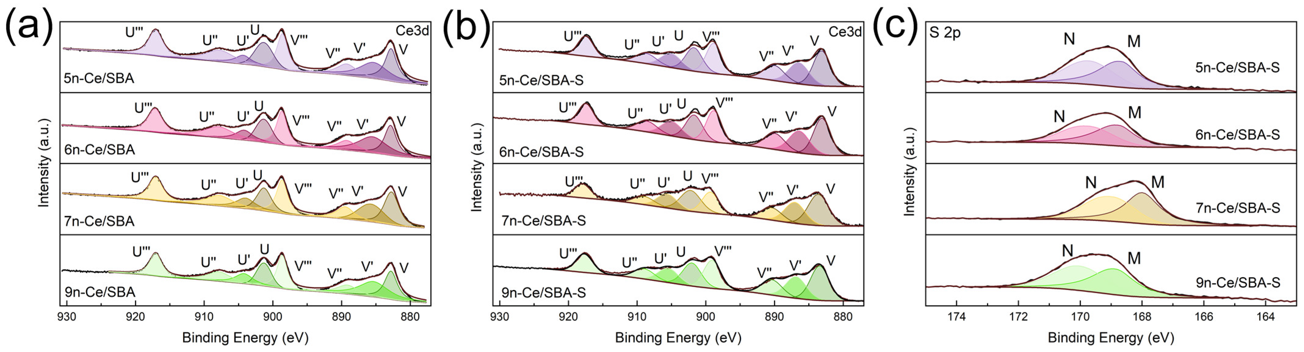 Catalysts 14 00151 g006