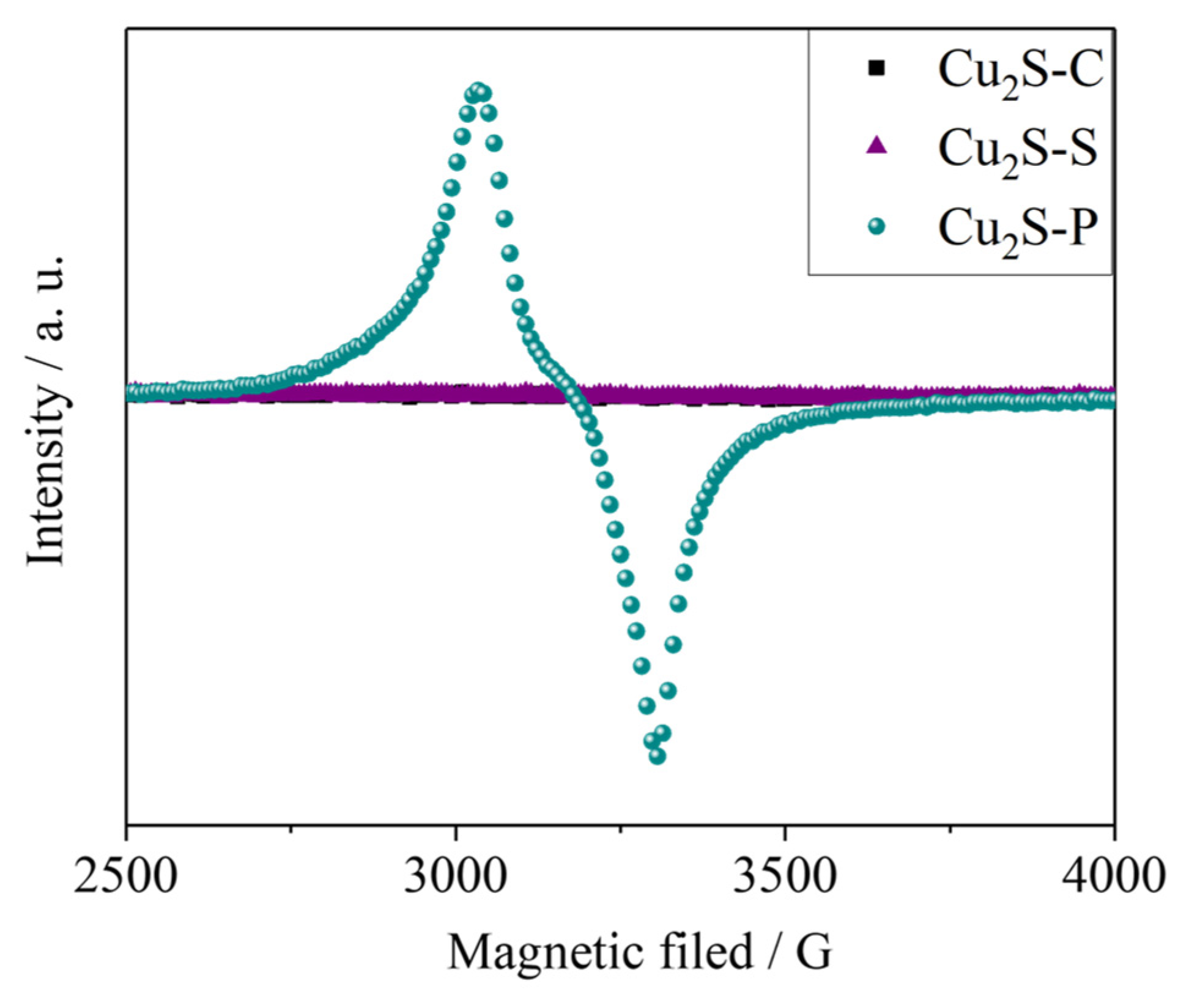 Catalysts 14 00153 g005