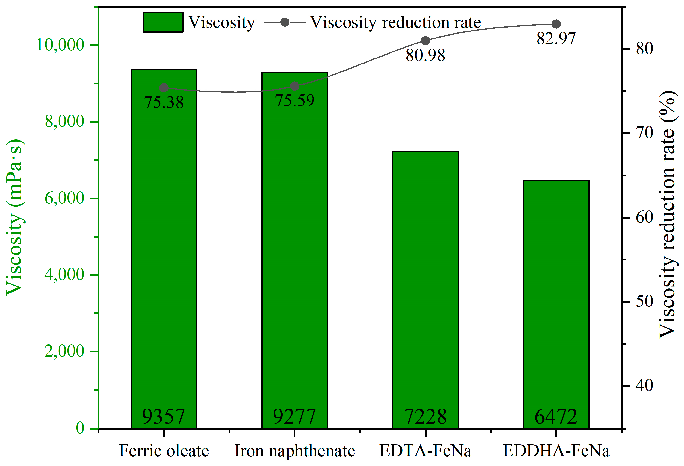 Catalysts 14 00154 g002