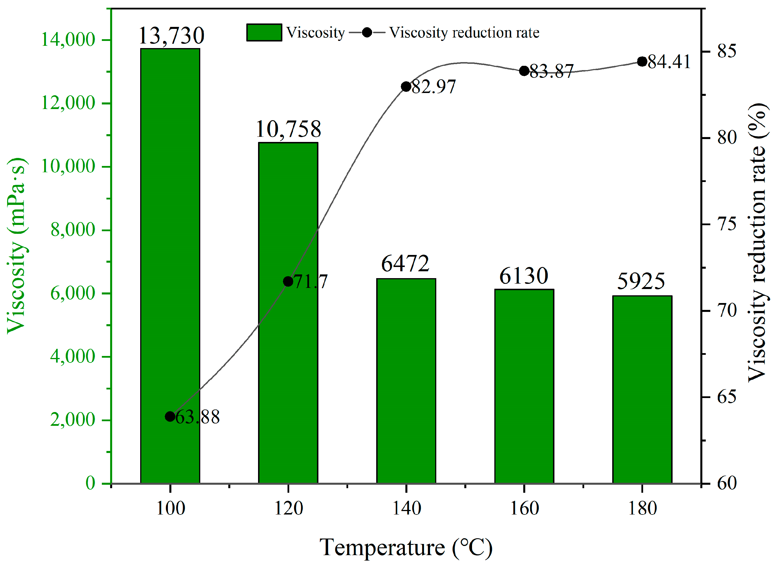Catalysts 14 00154 g005