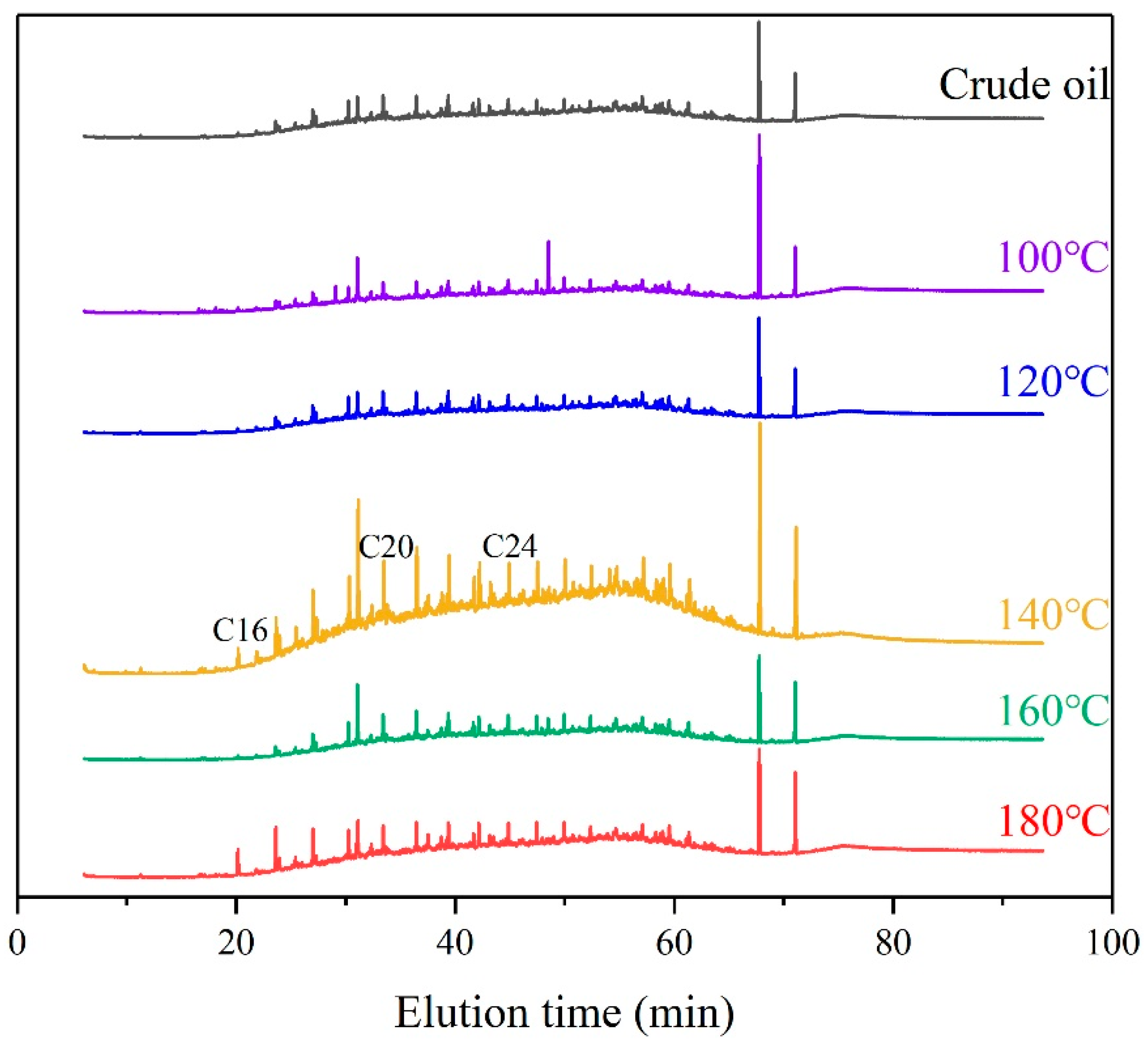 Catalysts 14 00154 g008