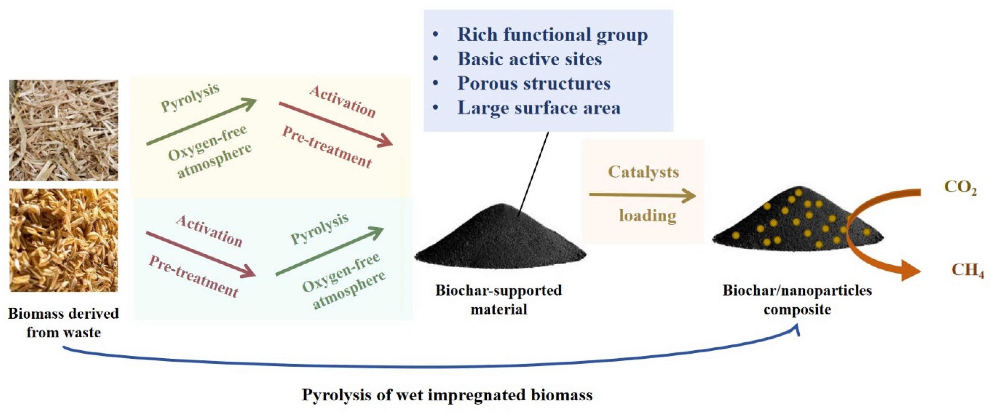 Catalysts 14 00155 sch002