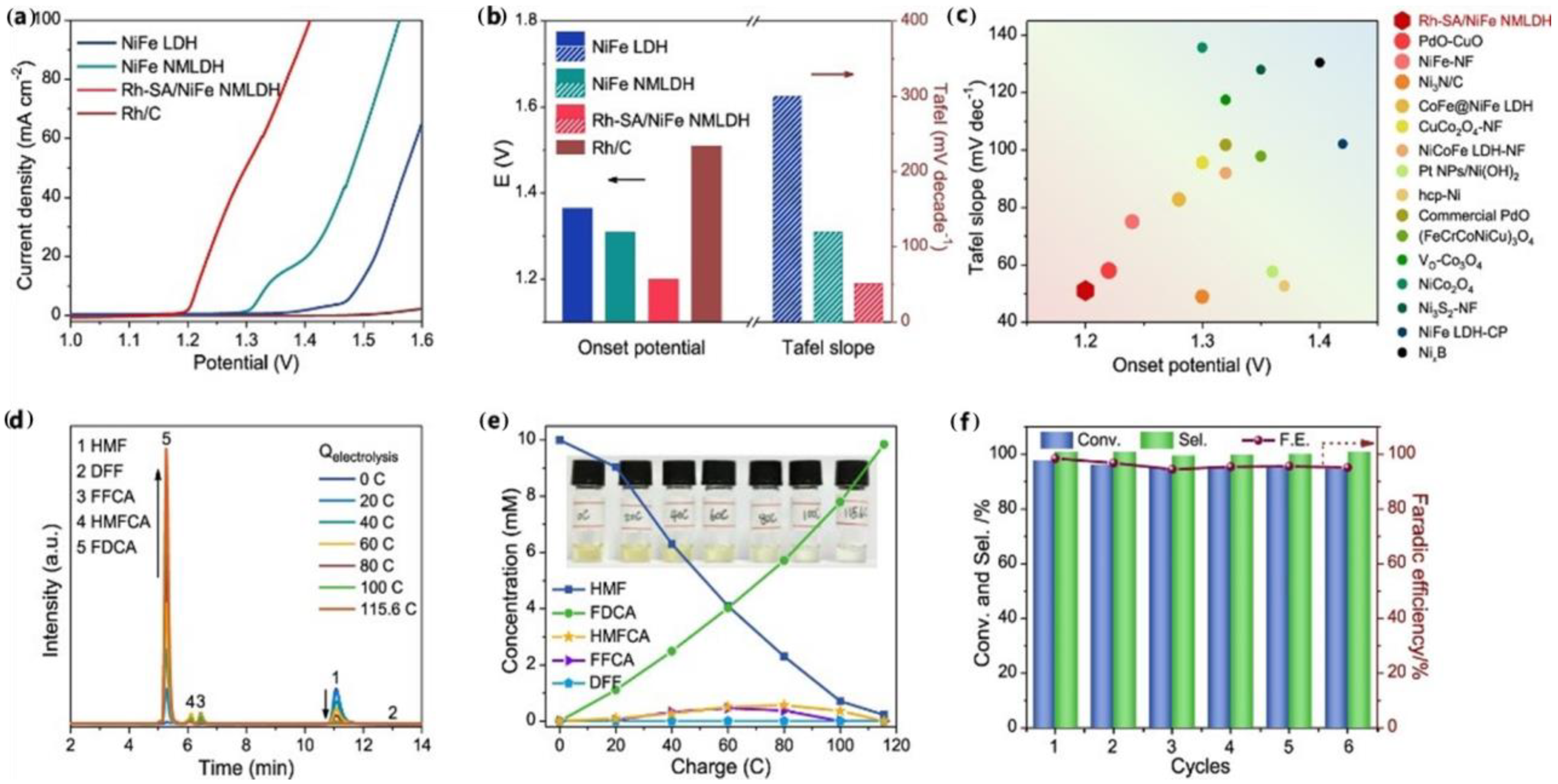 Catalysts 14 00157 g006