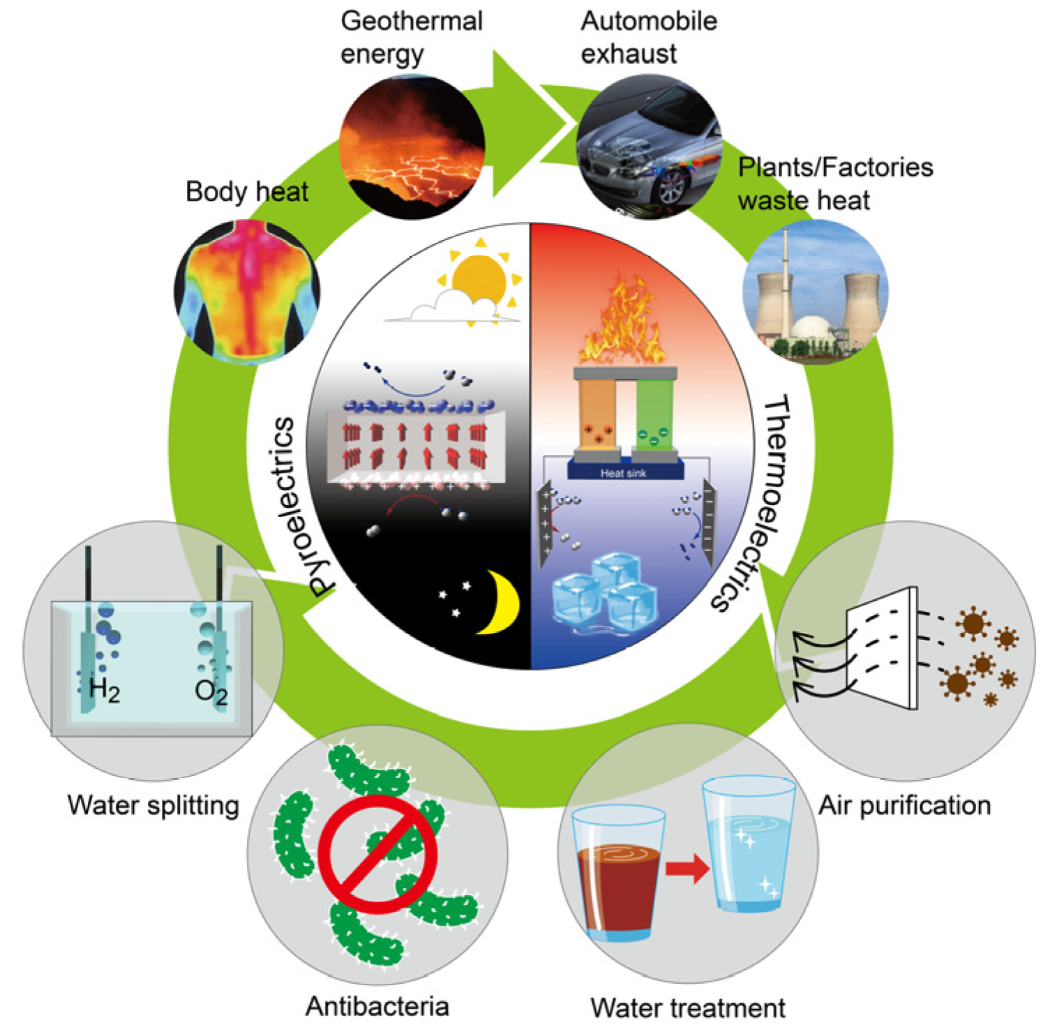 Catalysts 14 00159 g001