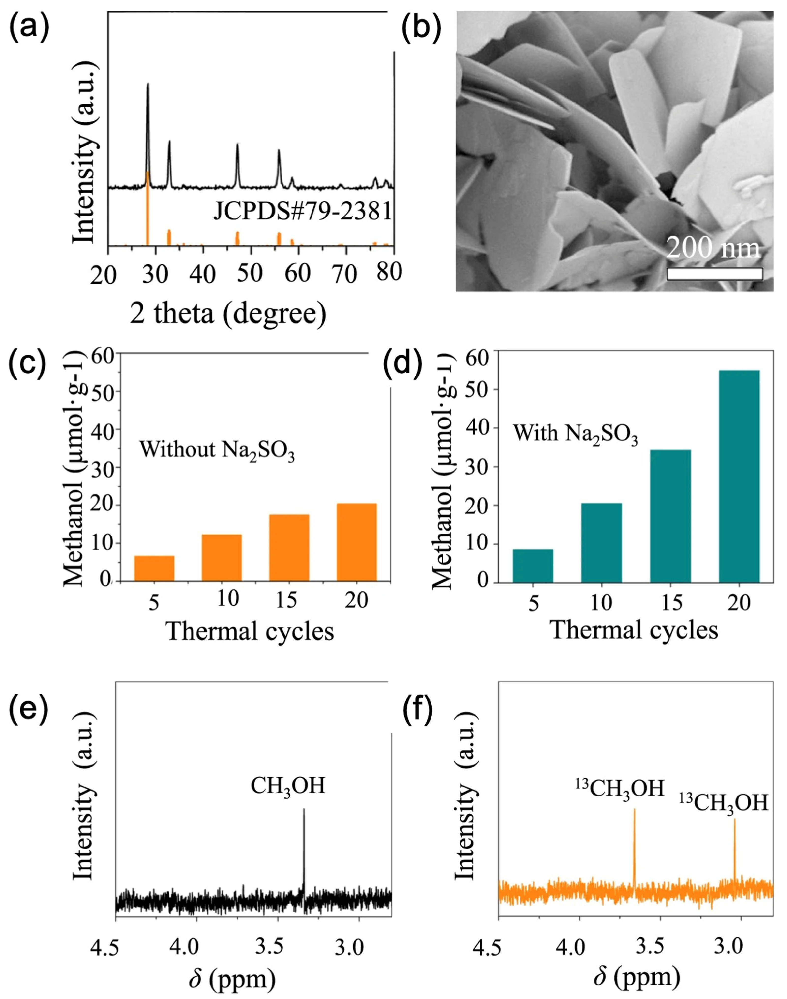 Catalysts 14 00159 g004