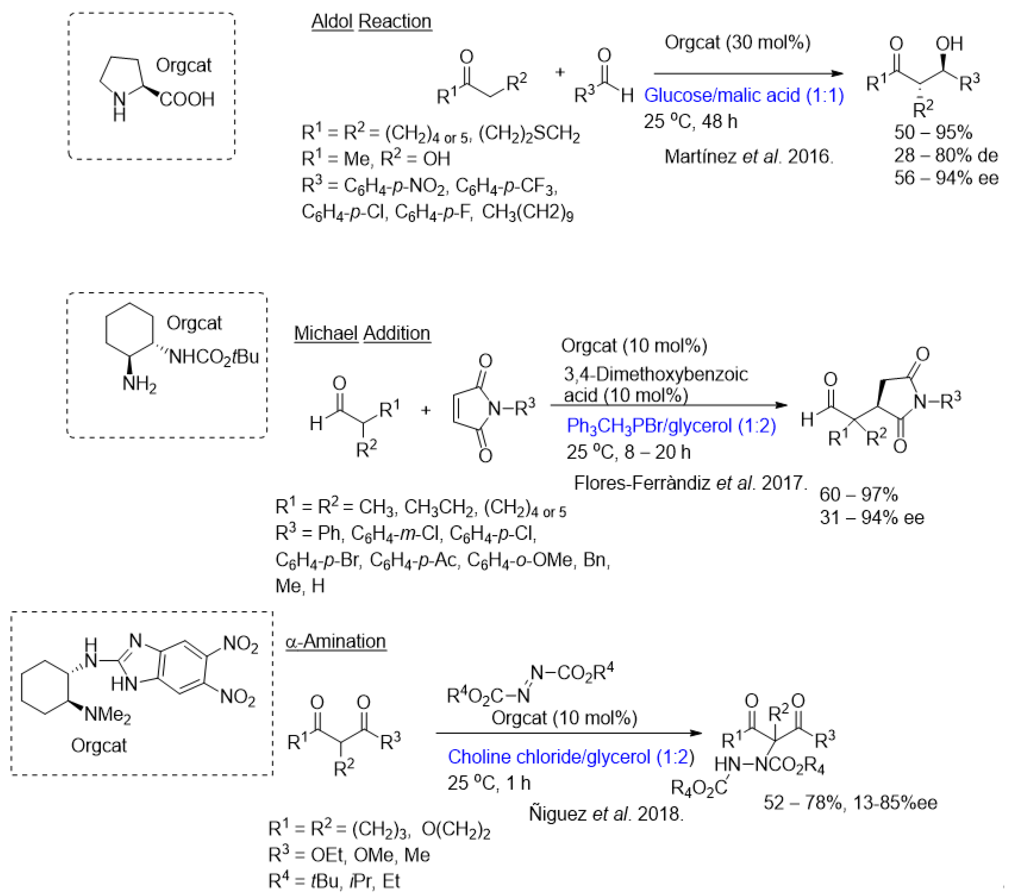 Catalysts 14 00160 g001