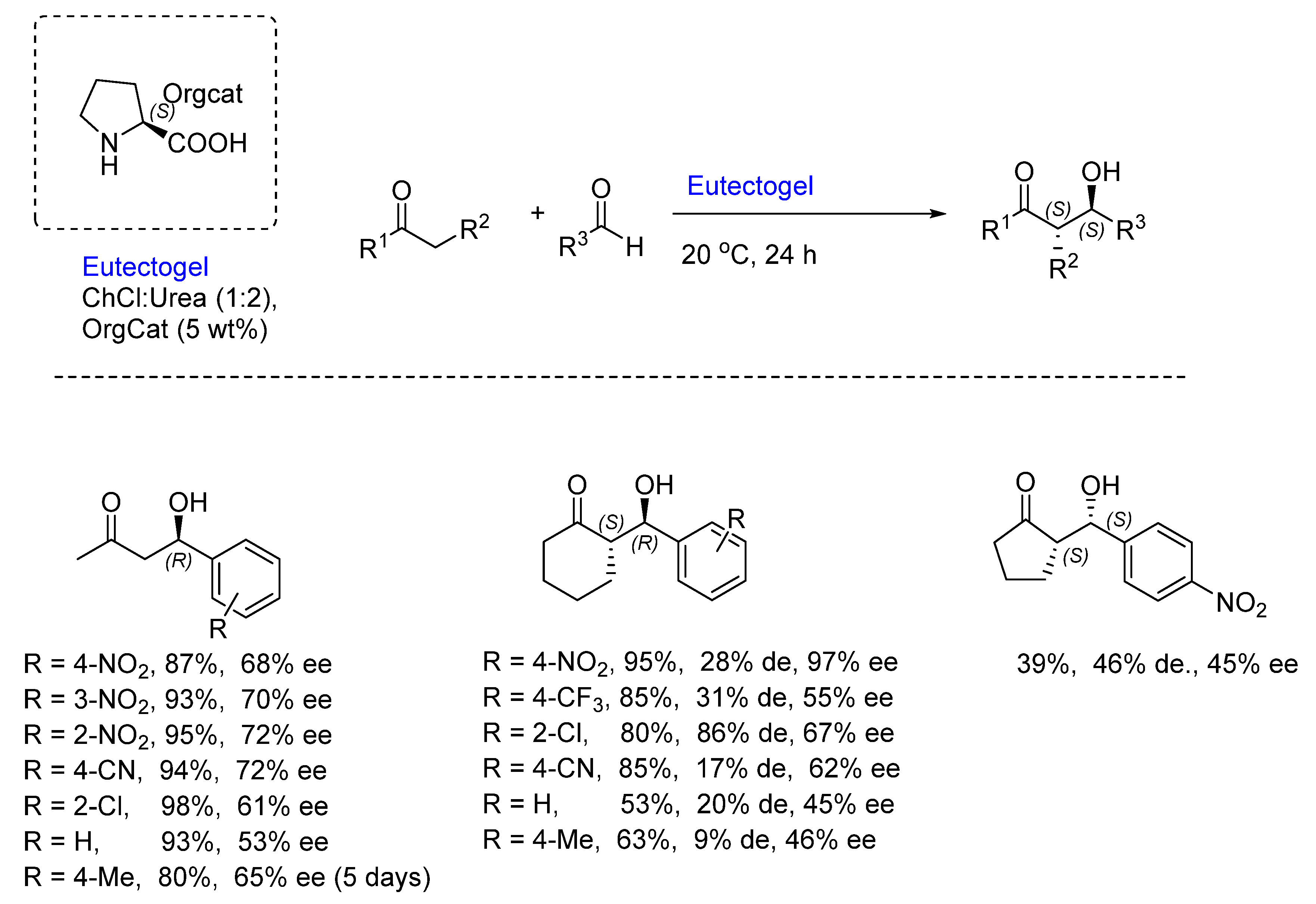 Catalysts 14 00160 sch002